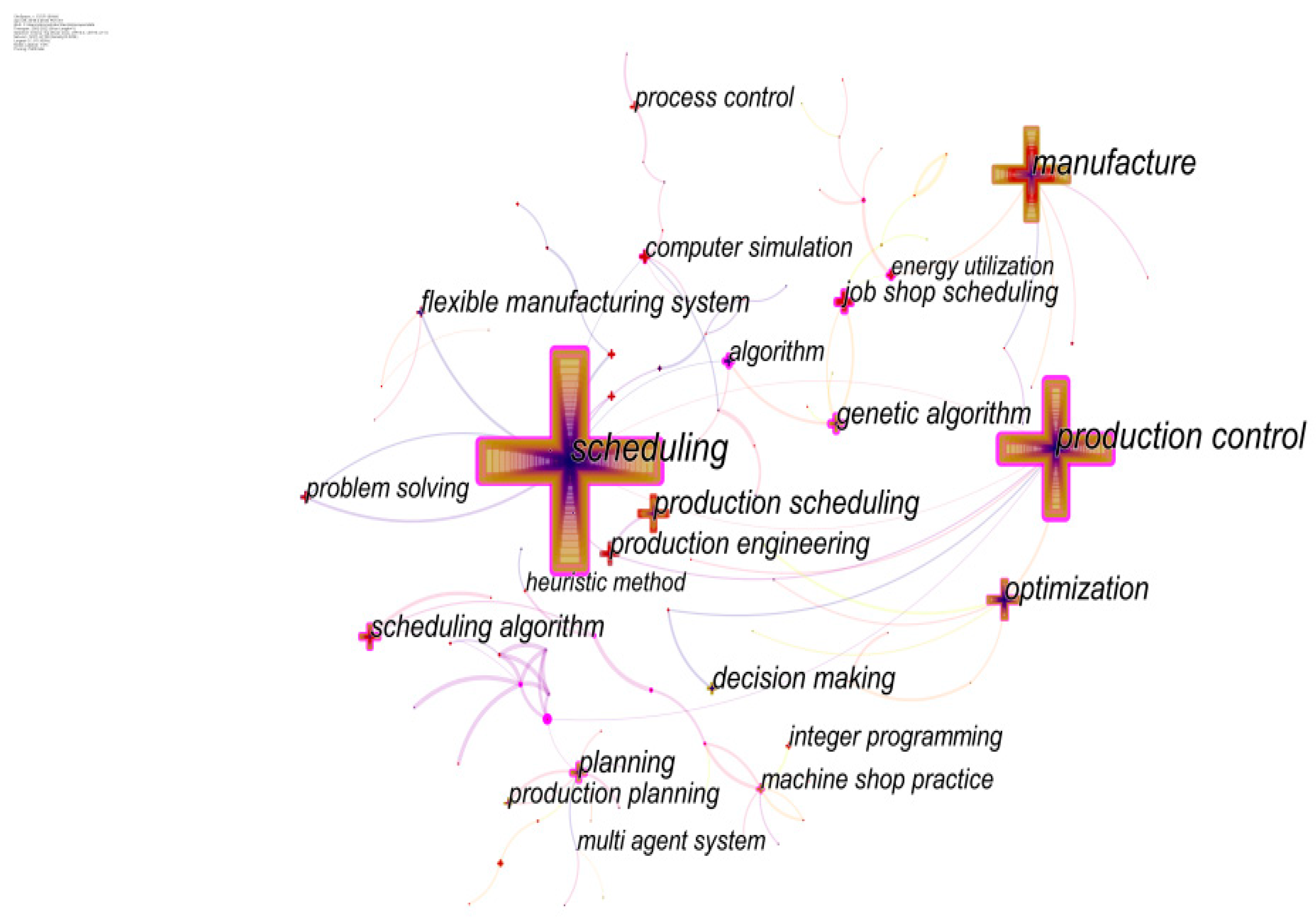 Sustainability 15 07600 g005 Sustainability 15 07600 g005