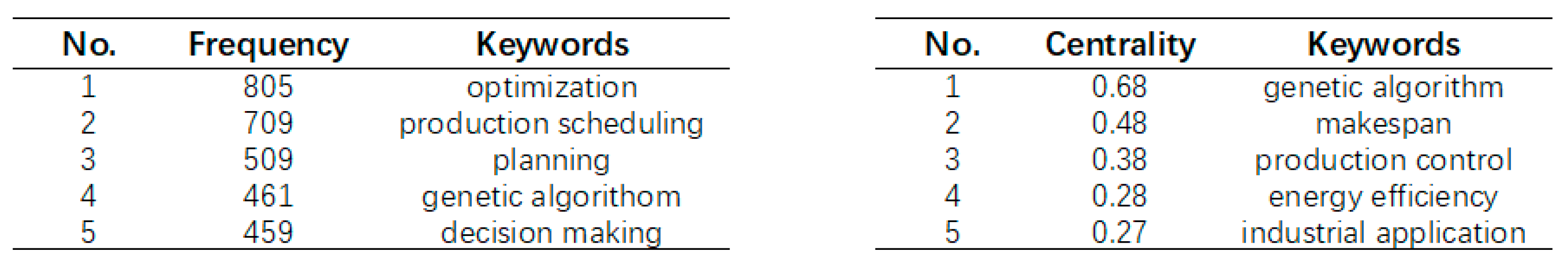 Sustainability 15 07600 g006 Sustainability 15 07600 g006