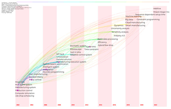 Programming Massively Parallel Processors: A Hands-on