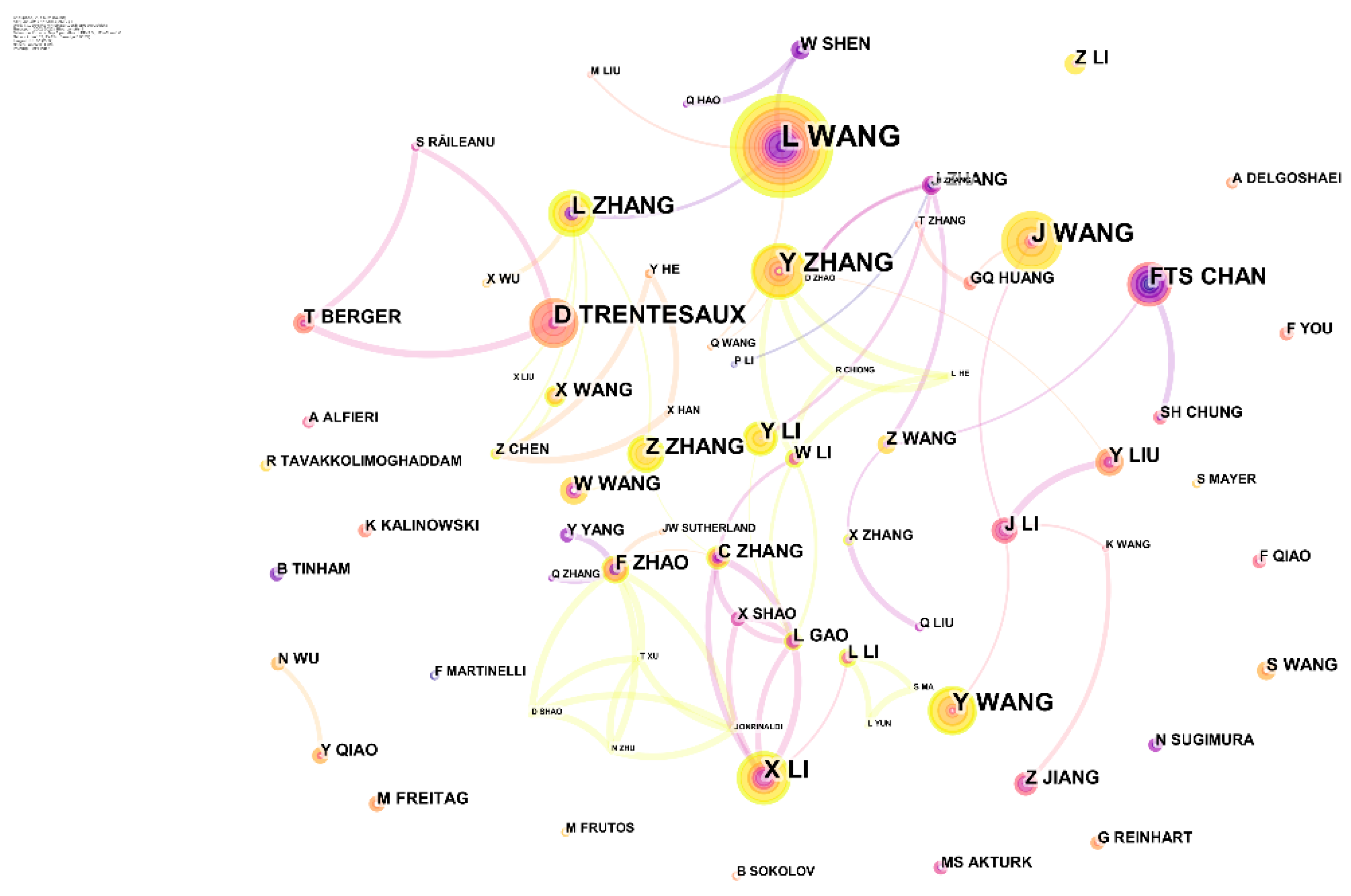 Sustainability 15 07600 g008 Sustainability 15 07600 g008
