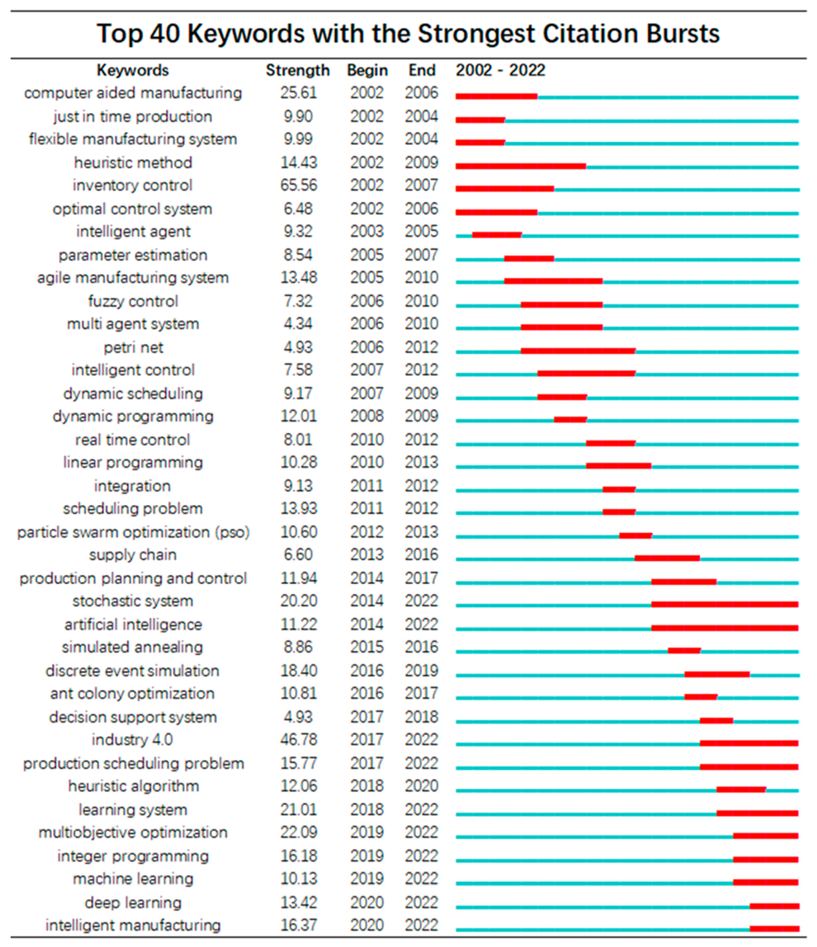 Sustainability 15 07600 g009 Sustainability 15 07600 g009
