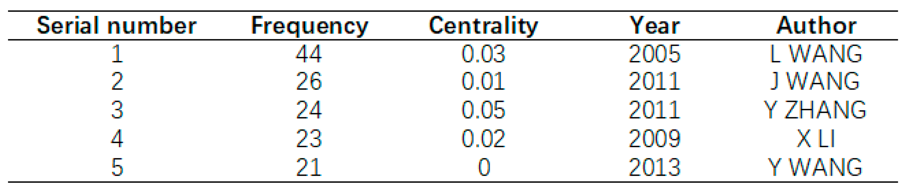 Sustainability 15 07600 g010 Sustainability 15 07600 g010
