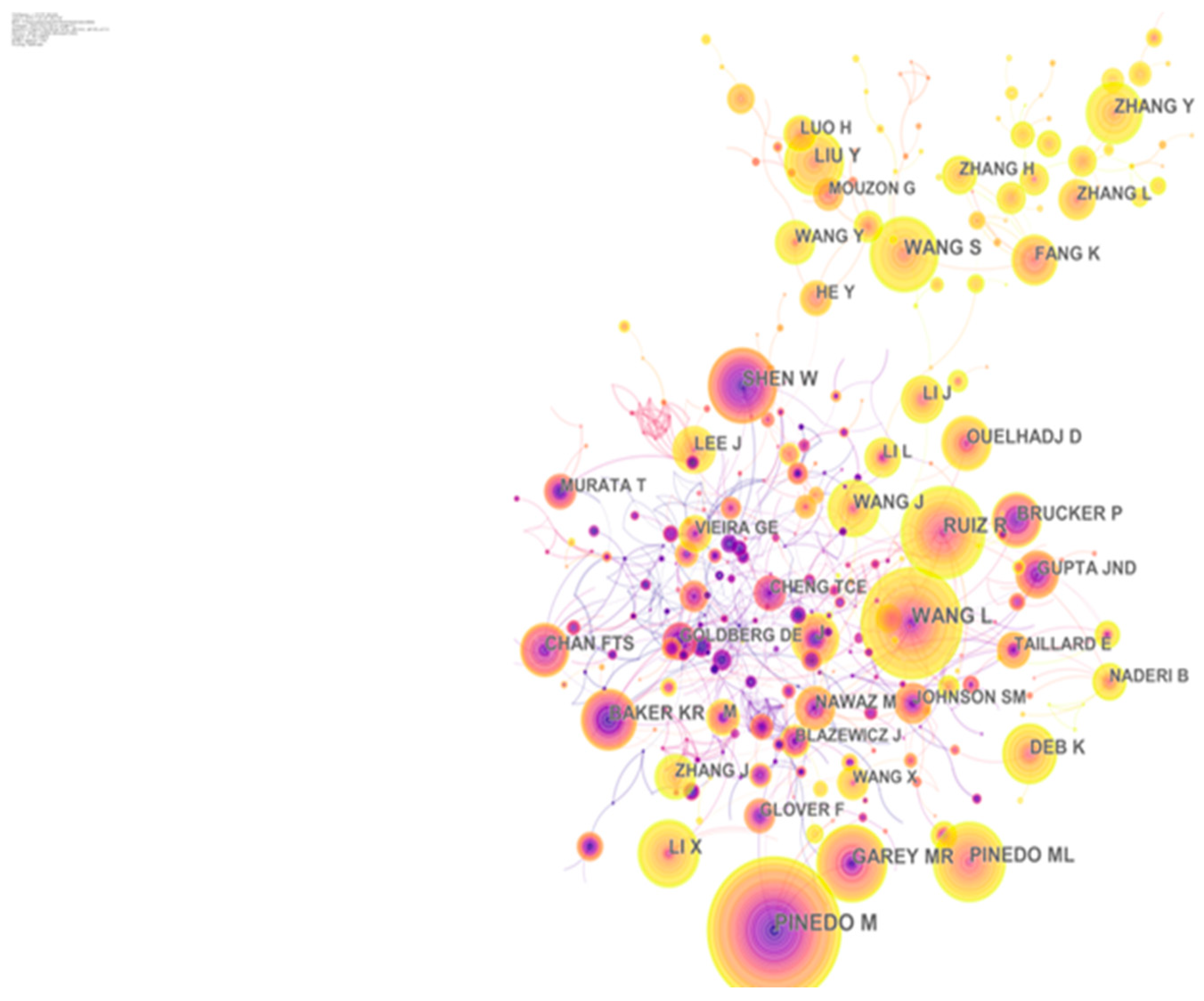 Sustainability 15 07600 g014 Sustainability 15 07600 g014