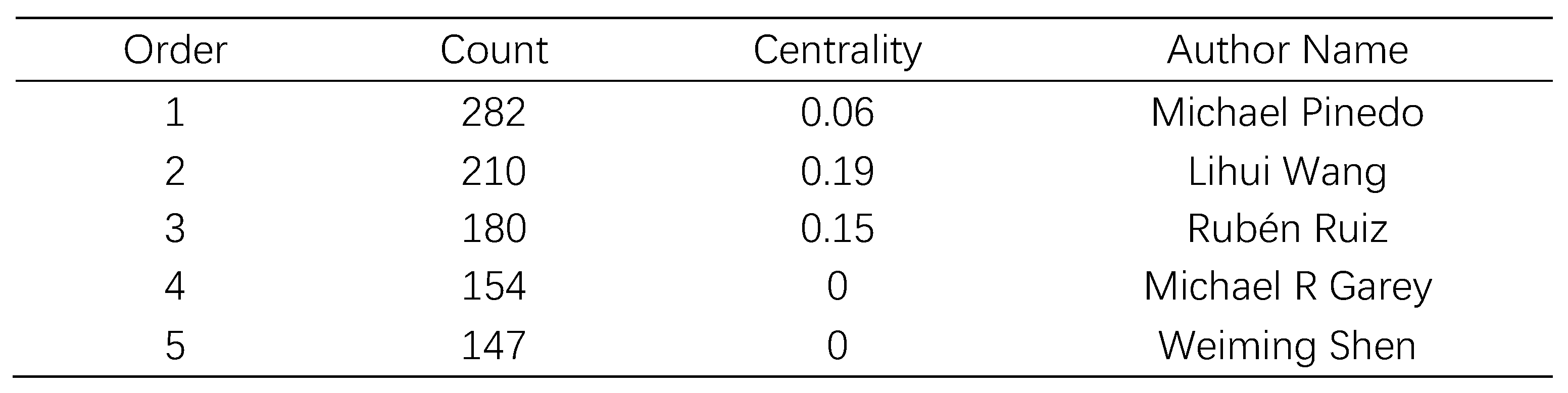 Sustainability 15 07600 g015 Sustainability 15 07600 g015