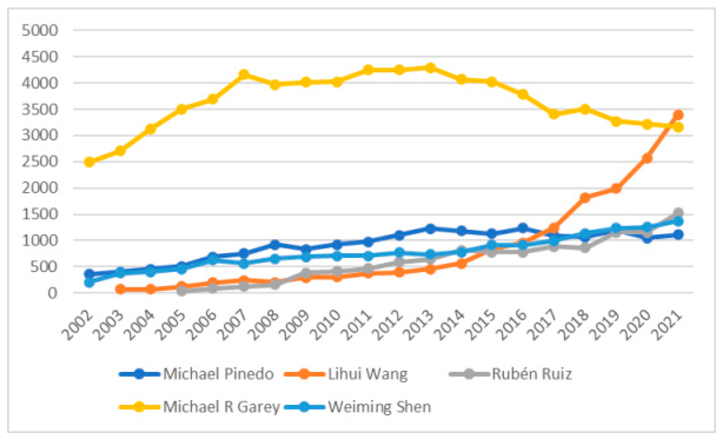 Sustainability 15 07600 g016 Sustainability 15 07600 g016