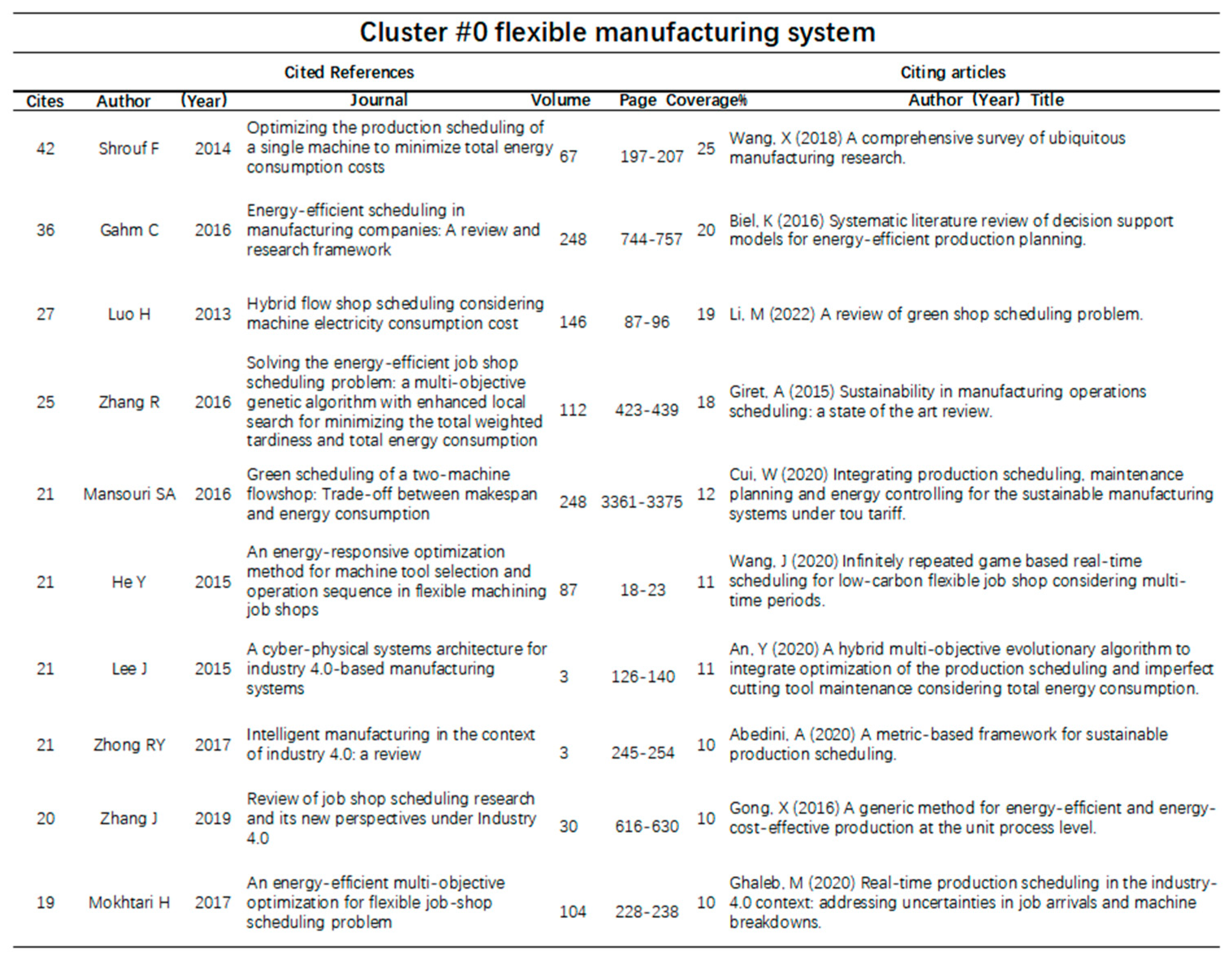 Sustainability 15 07600 g018 Sustainability 15 07600 g018