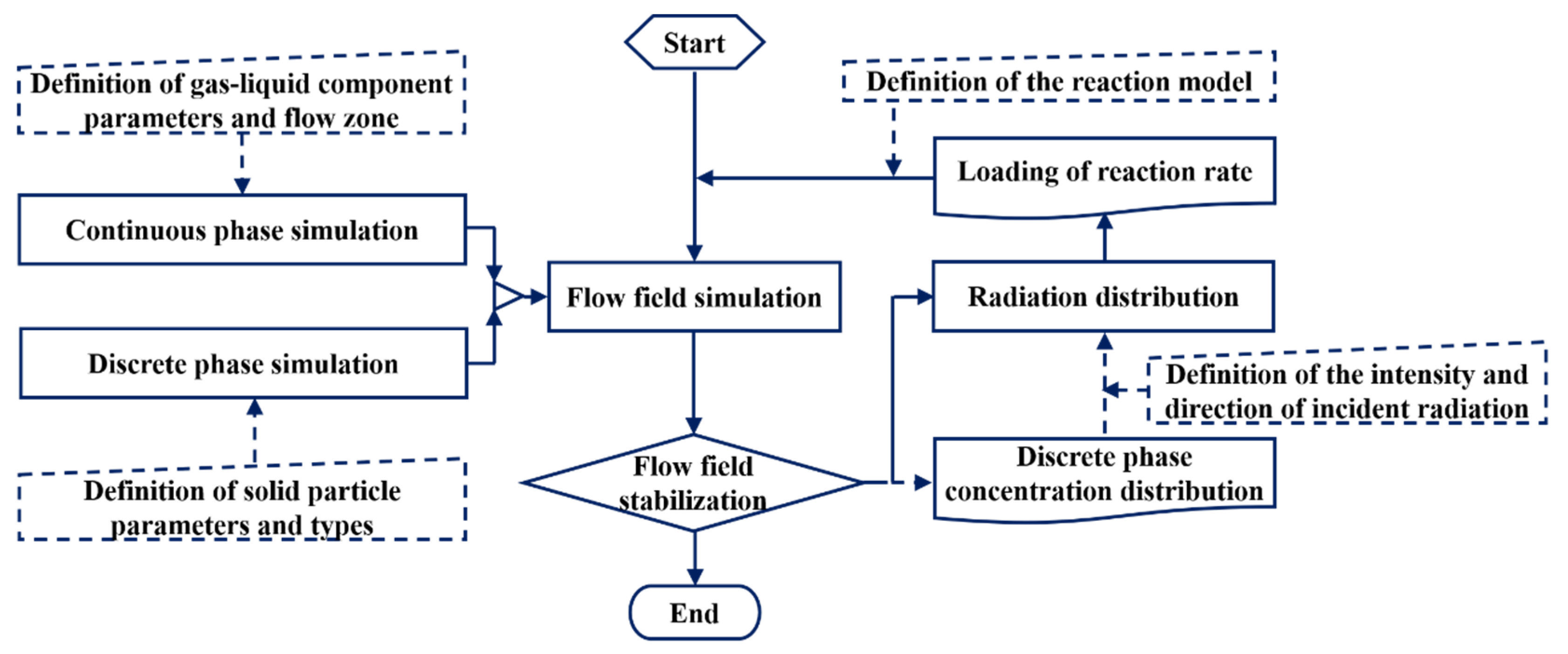 Sustainability 15 07604 g005 Sustainability 15 07604 g005