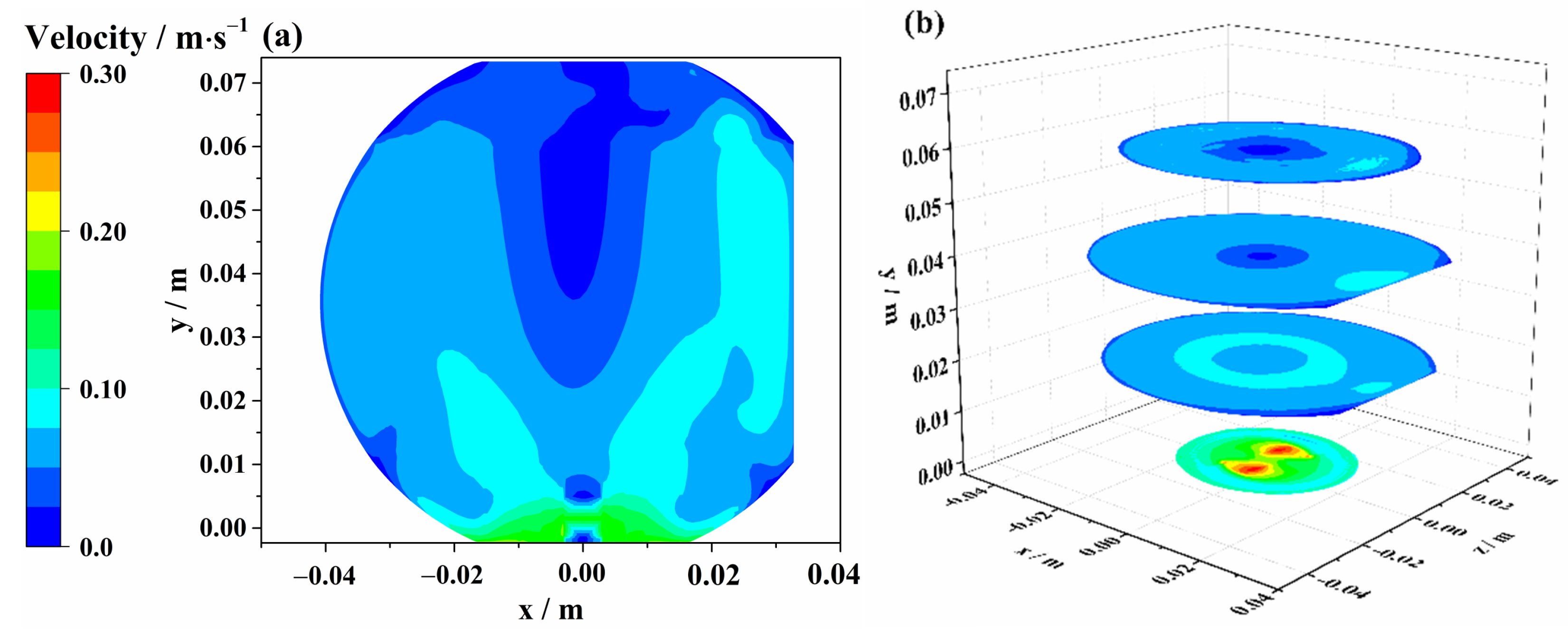 Sustainability 15 07604 g009 Sustainability 15 07604 g009