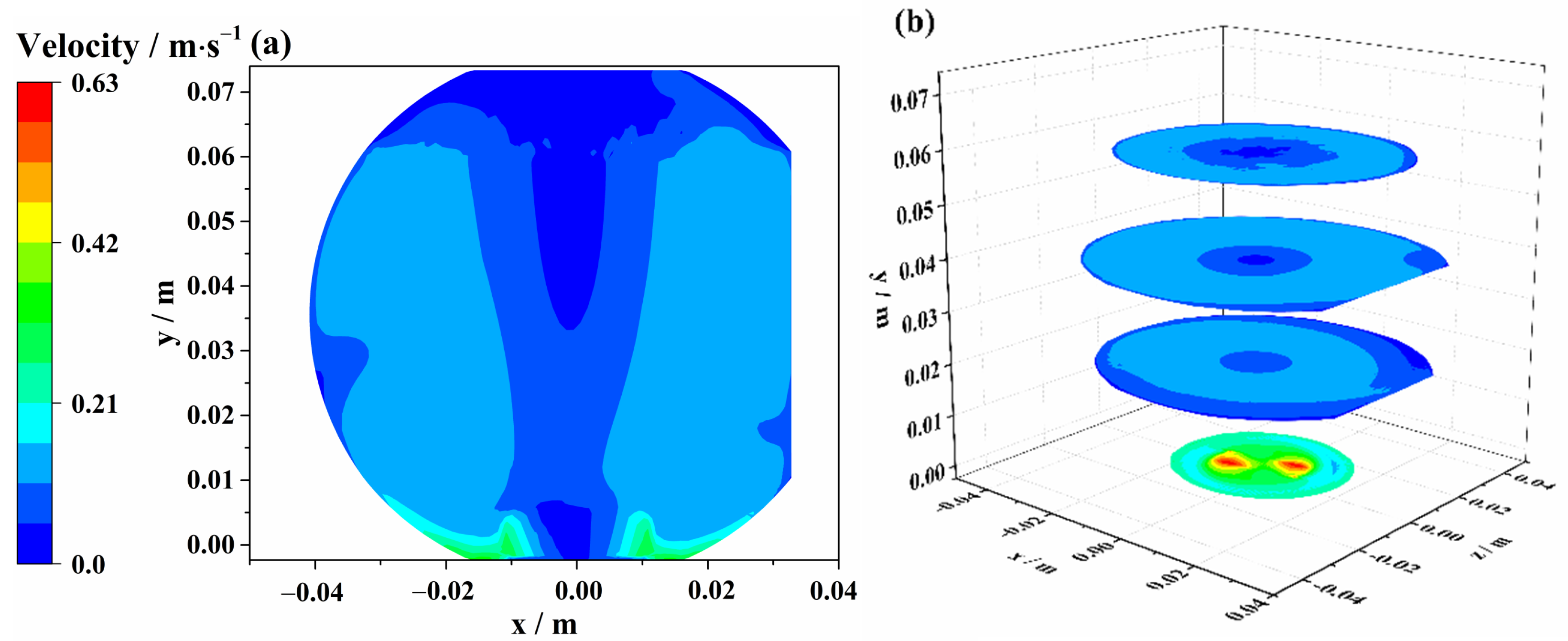 Sustainability 15 07604 g010 Sustainability 15 07604 g010
