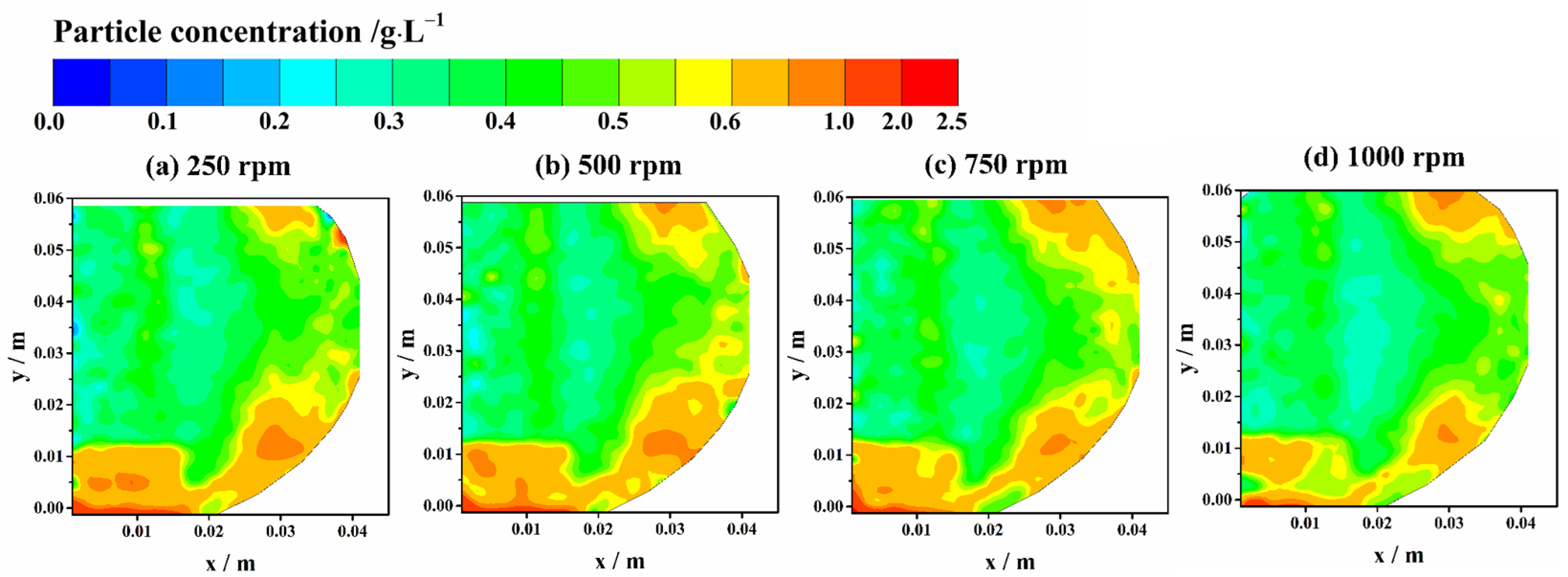 Sustainability 15 07604 g014 Sustainability 15 07604 g014