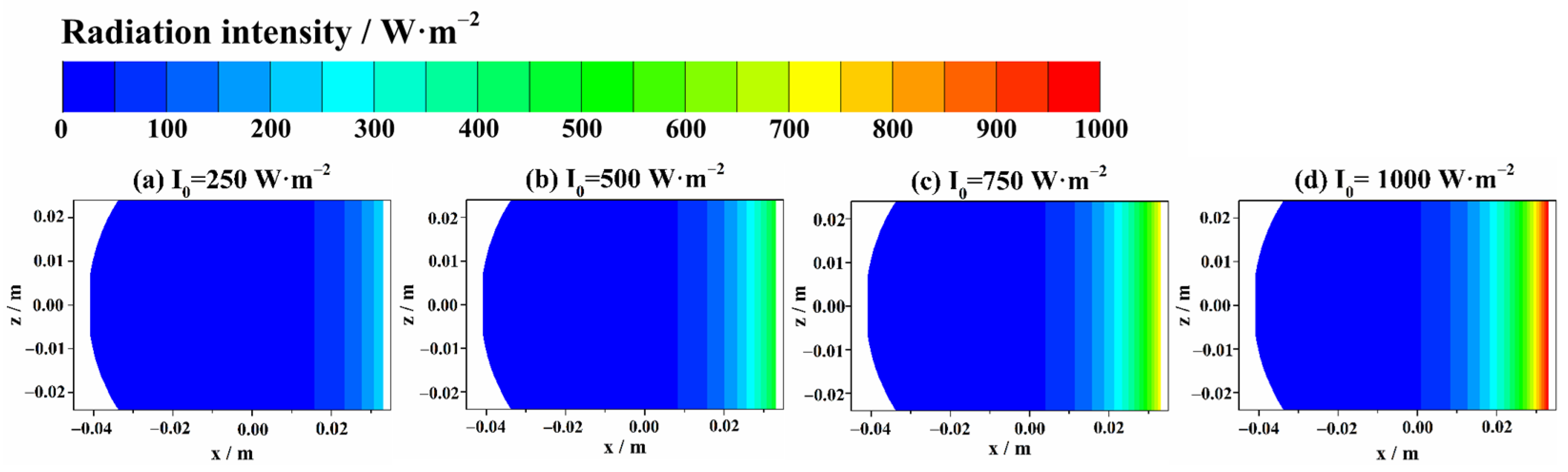 Sustainability 15 07604 g015 Sustainability 15 07604 g015