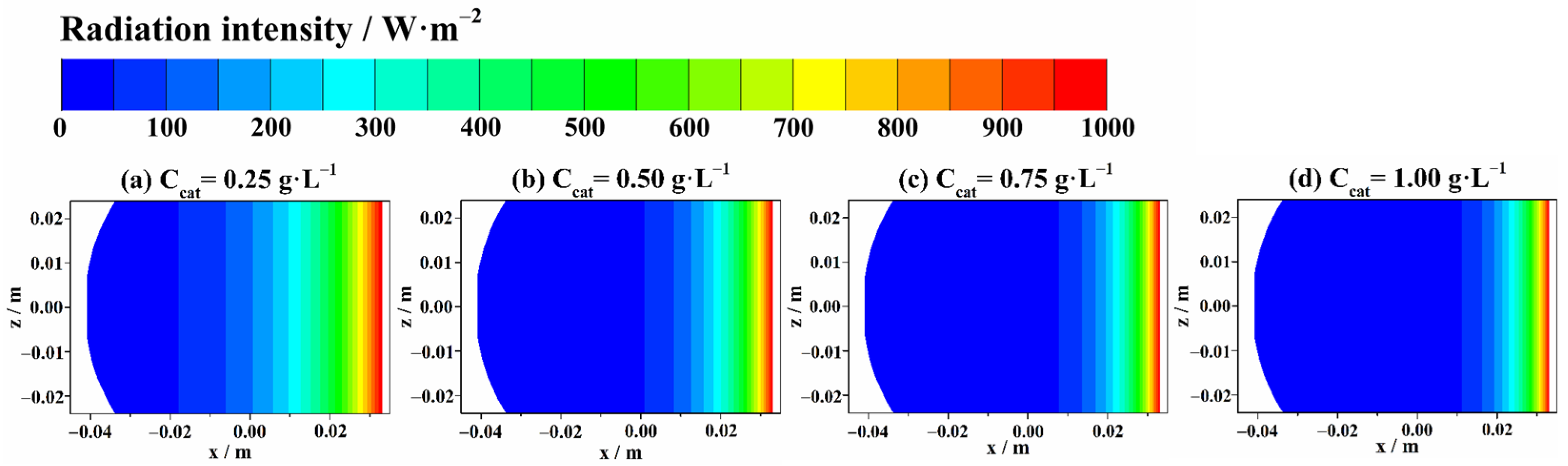 Sustainability 15 07604 g016 Sustainability 15 07604 g016