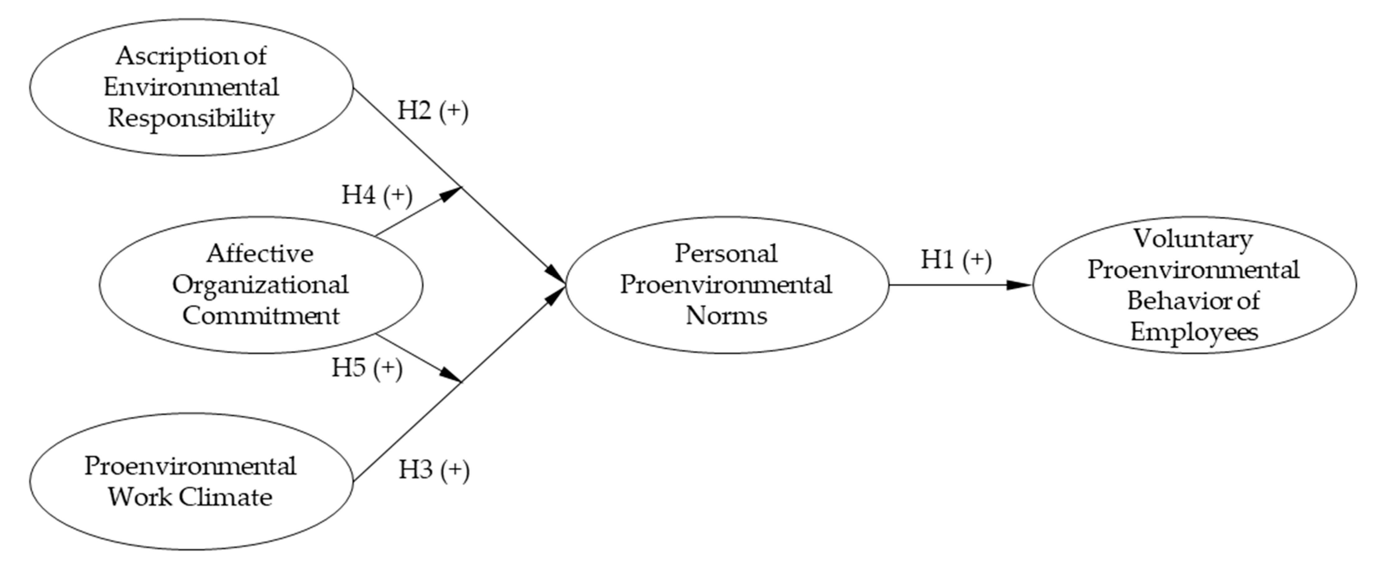 Sustainability 15 07605 g001 Sustainability 15 07605 g001