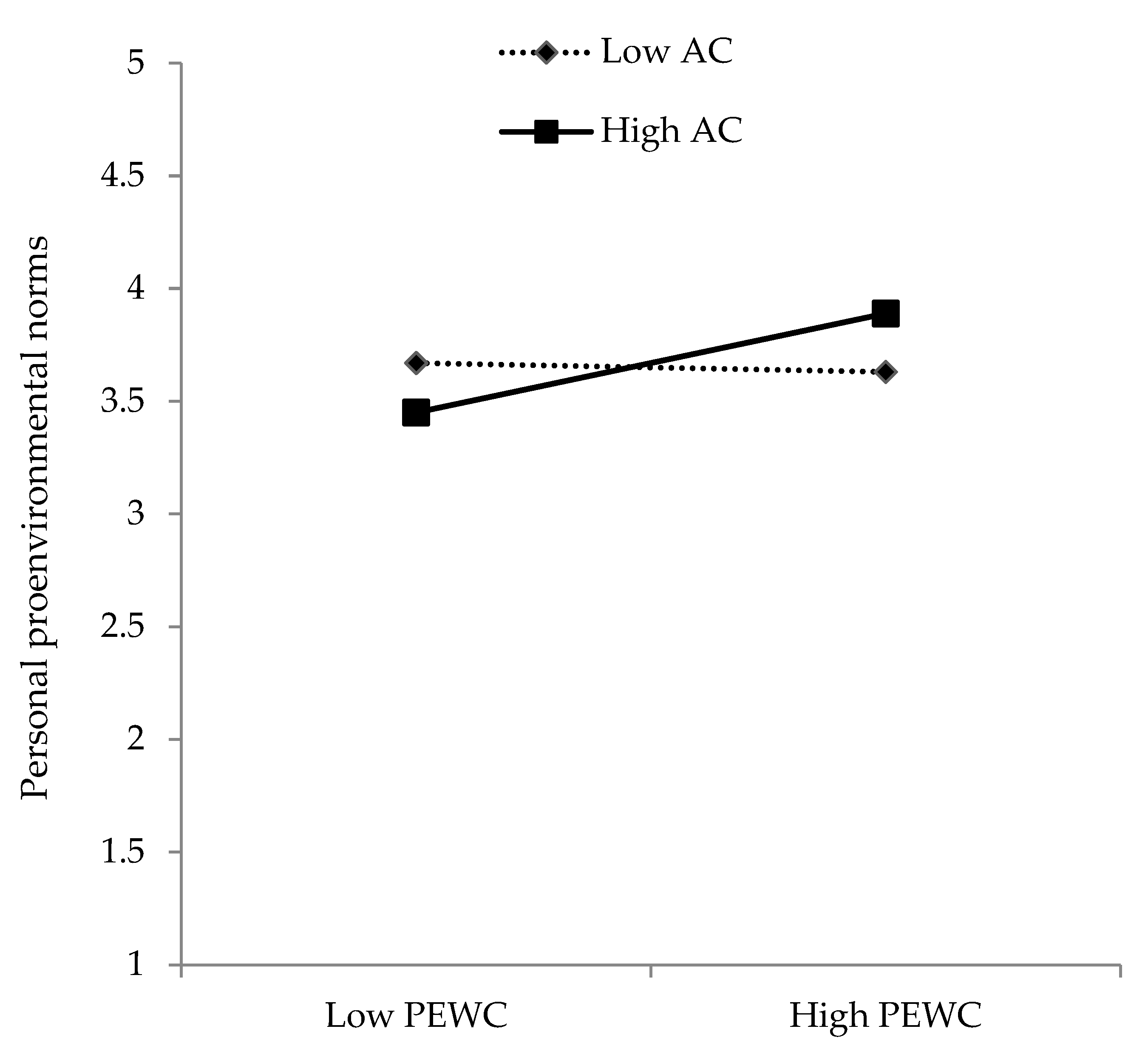 Sustainability 15 07605 g002 Sustainability 15 07605 g002
