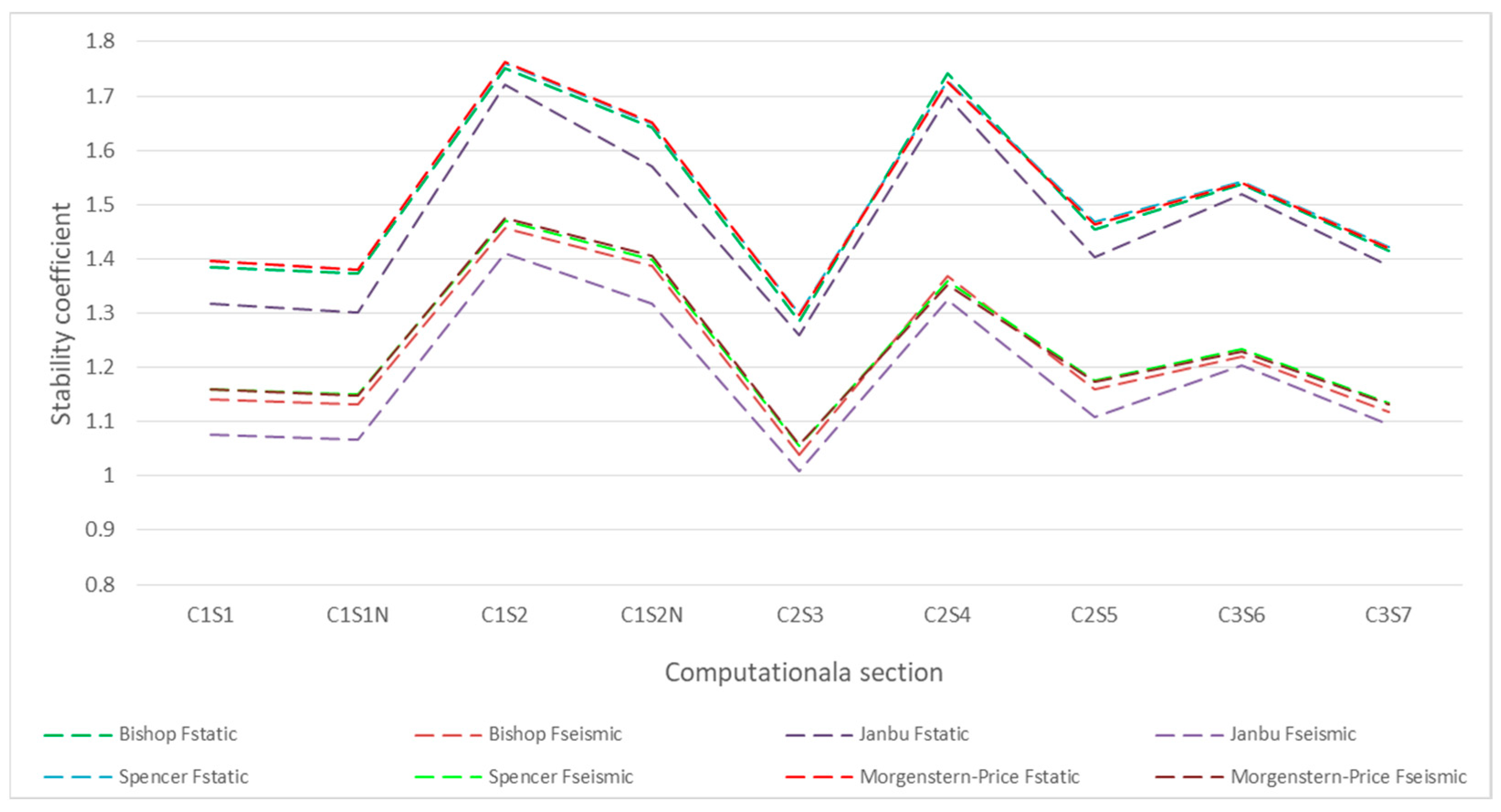 Sustainability 15 07606 g014 Sustainability 15 07606 g014
