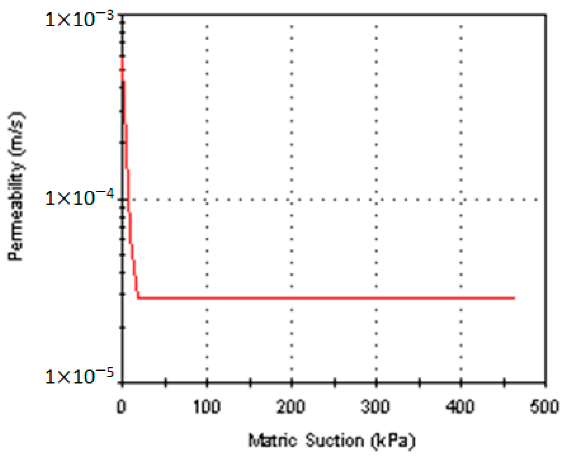 Sustainability 15 07606 g022 Sustainability 15 07606 g022