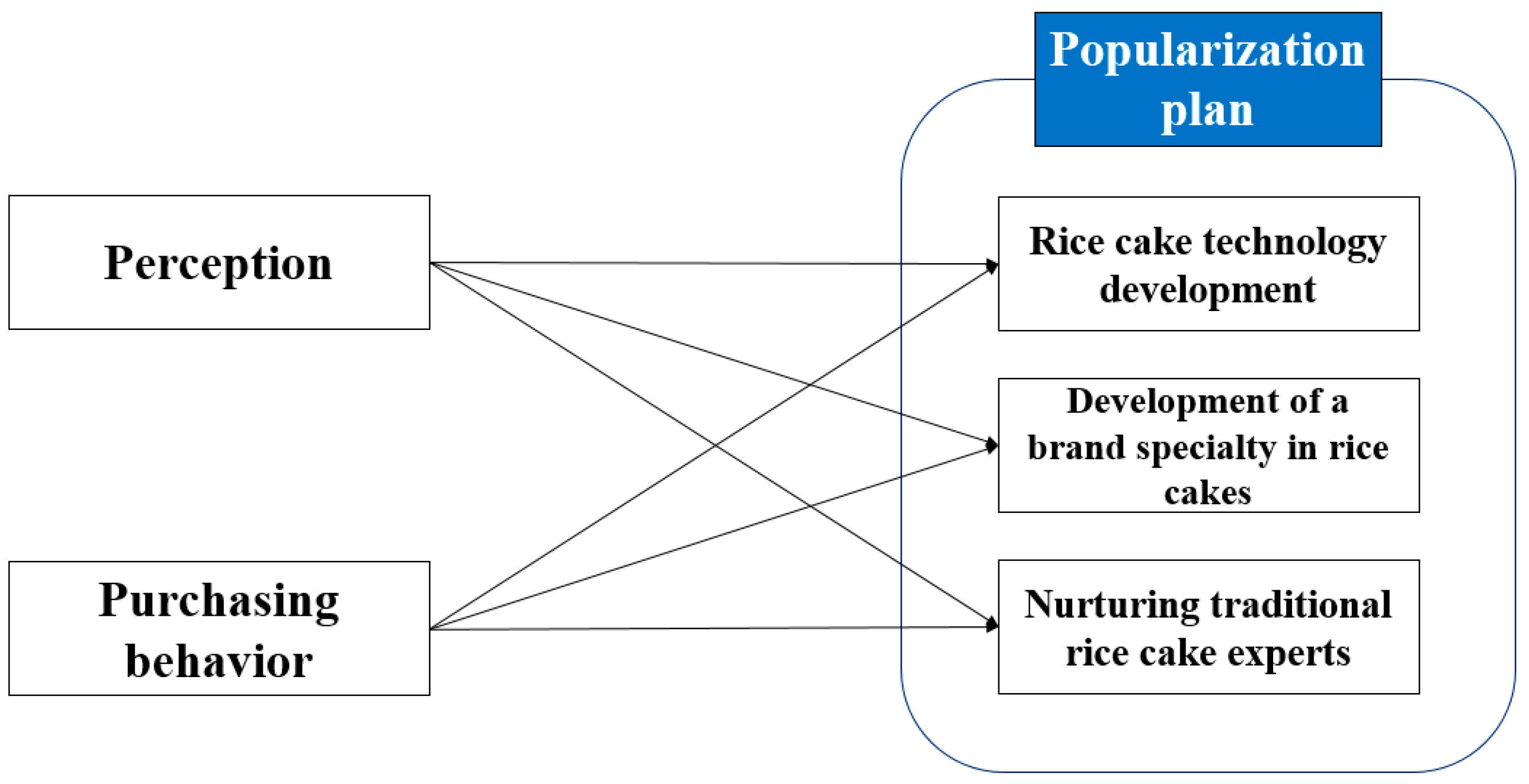 Sustainability 15 07608 g002