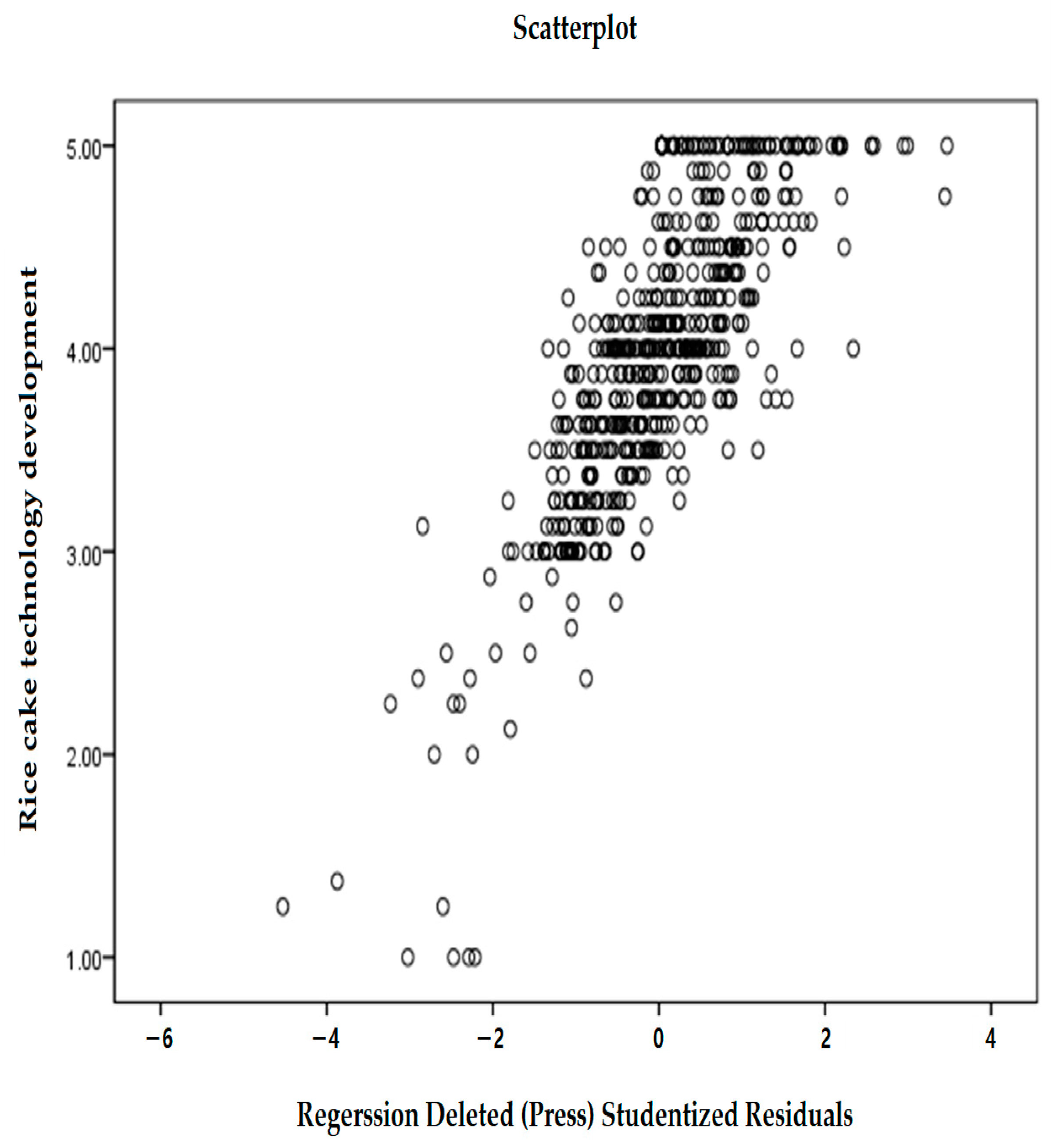 Sustainability 15 07608 g003