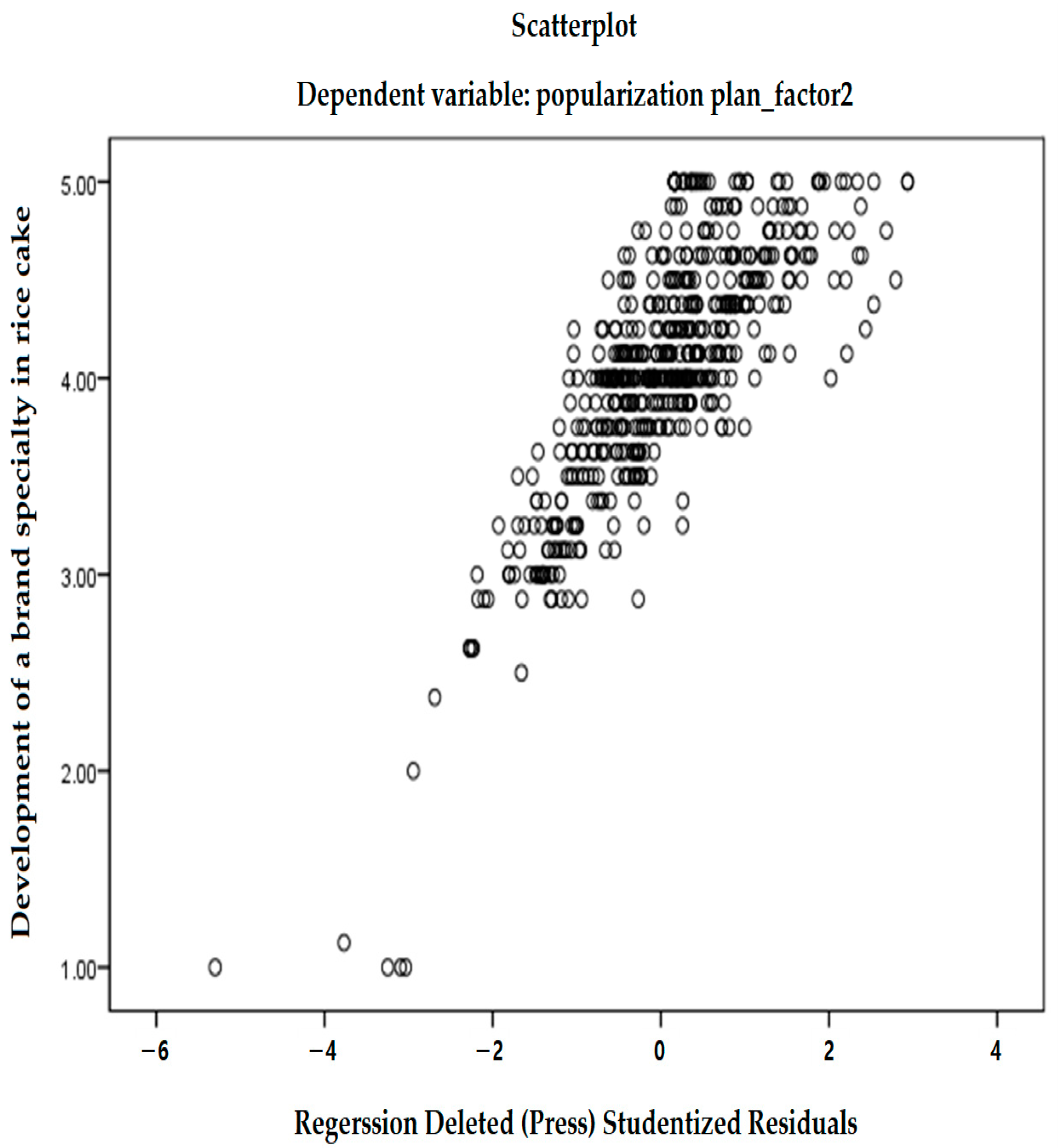 Sustainability 15 07608 g004