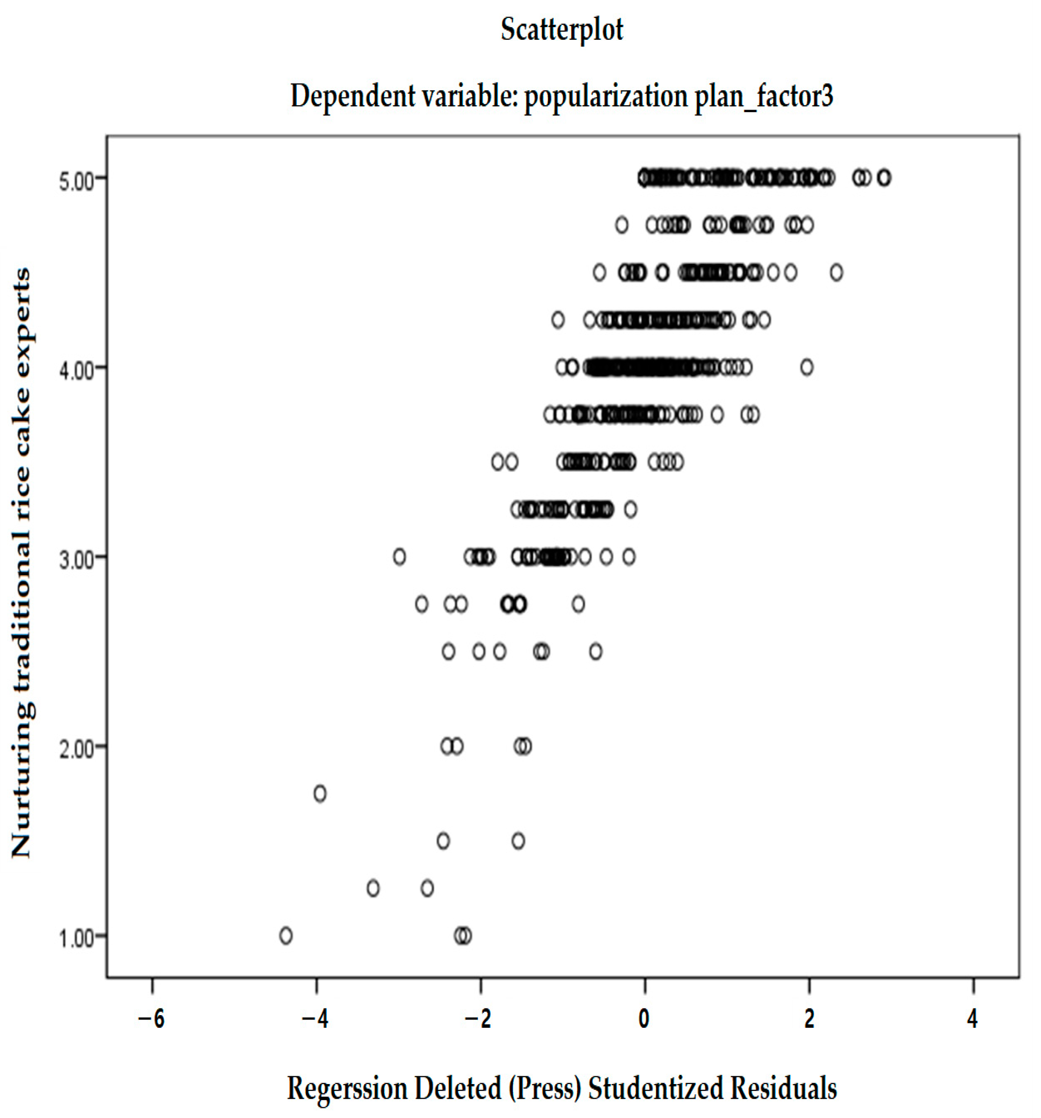 Sustainability 15 07608 g005