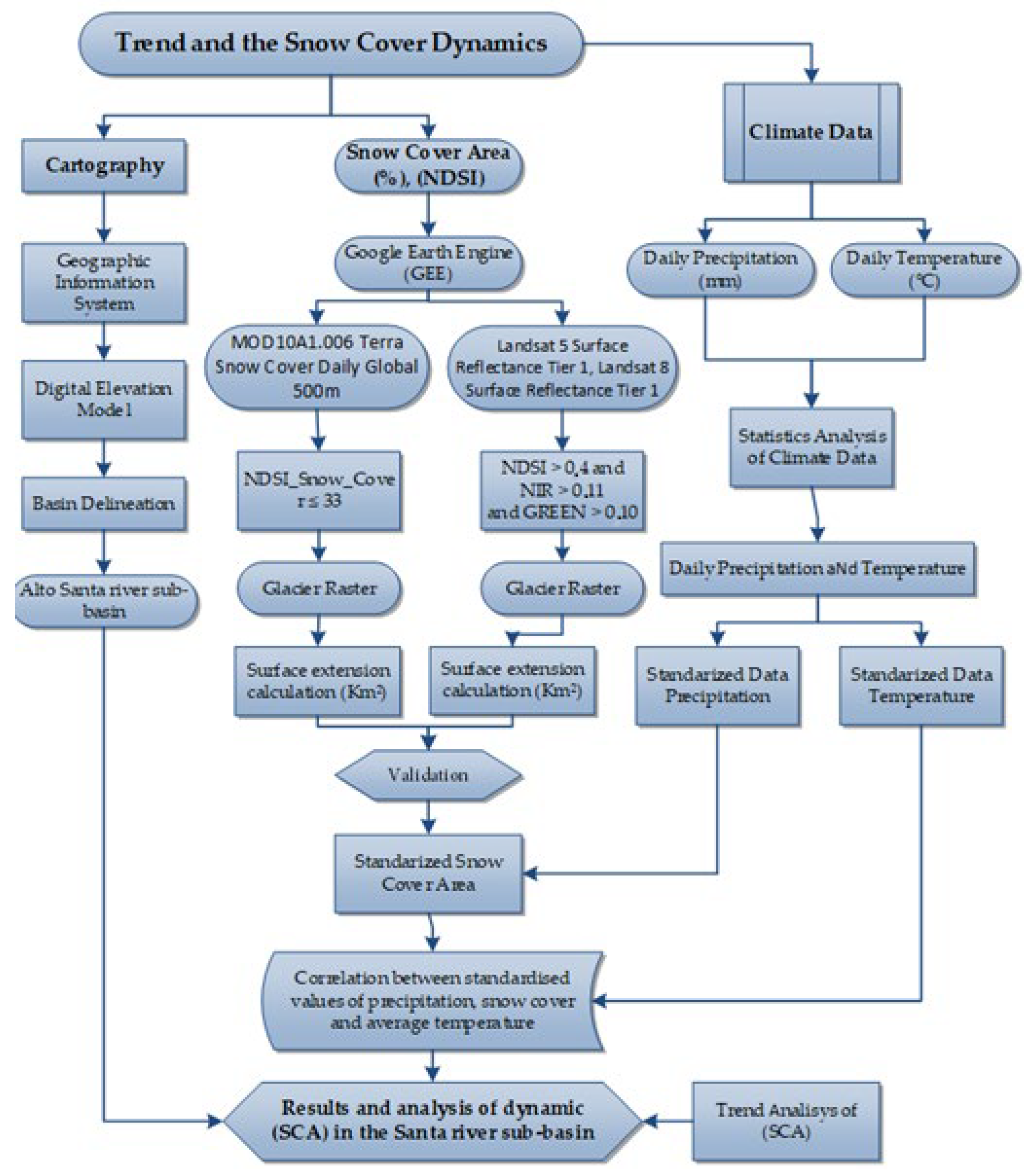 Sustainability 15 07610 g002