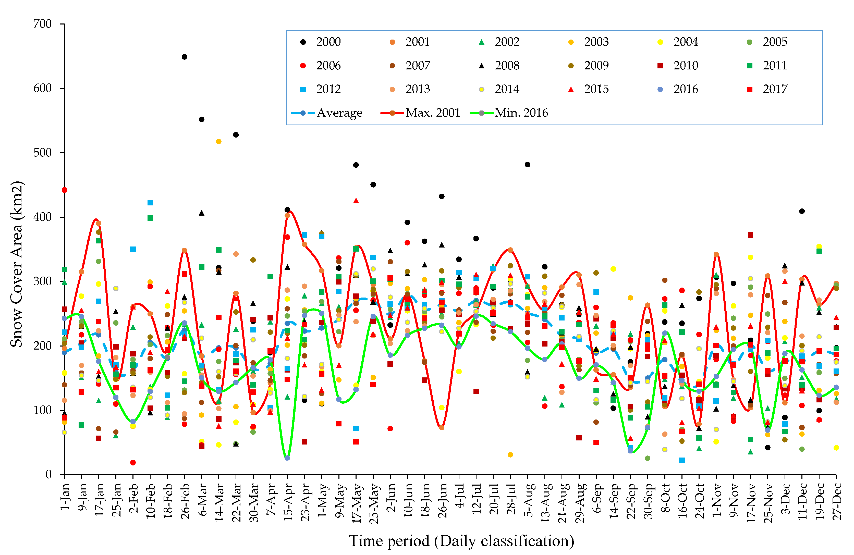 Sustainability 15 07610 g003