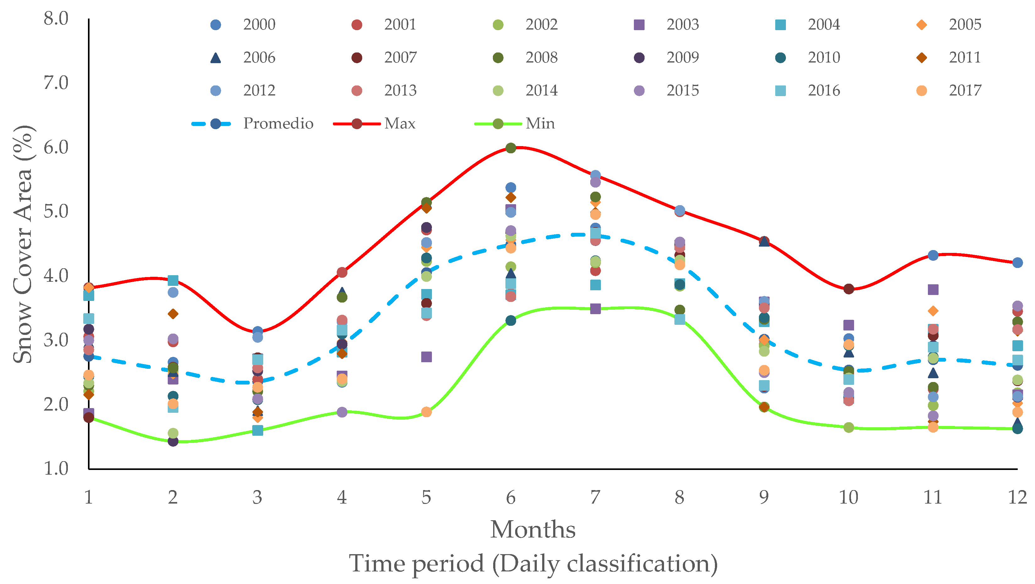 Sustainability 15 07610 g004