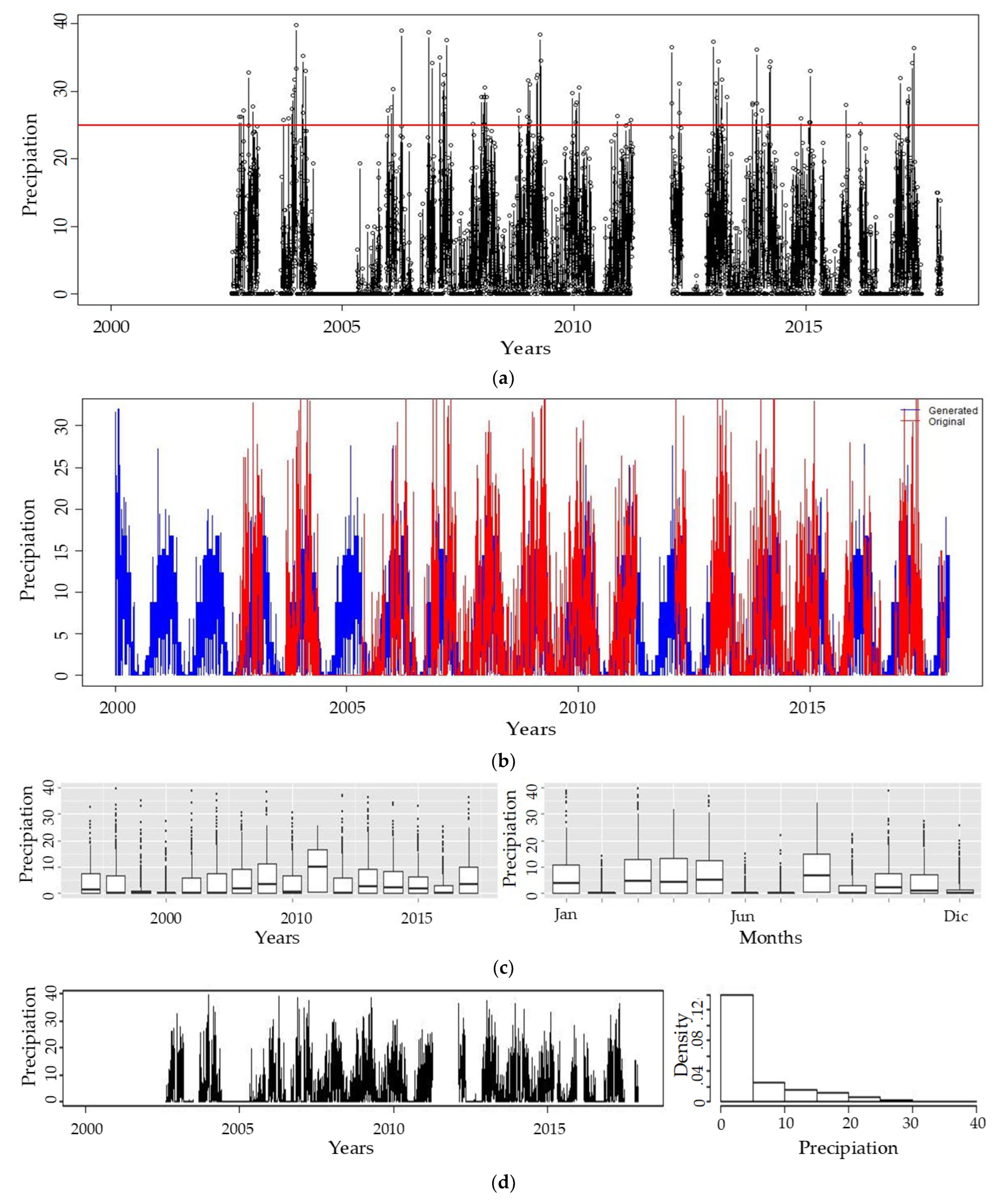 Sustainability 15 07610 g006