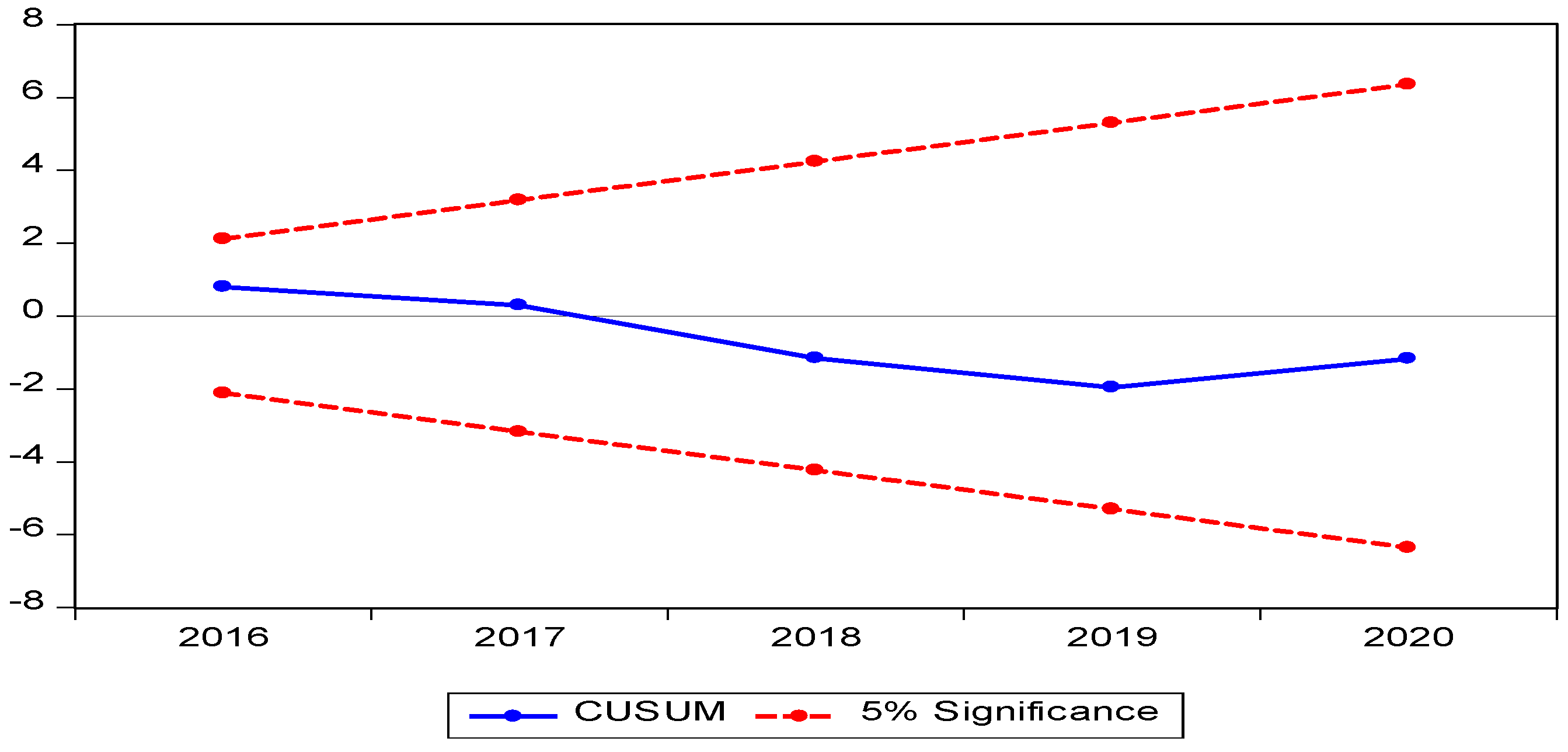 Sustainability 15 07614 g003 Sustainability 15 07614 g003