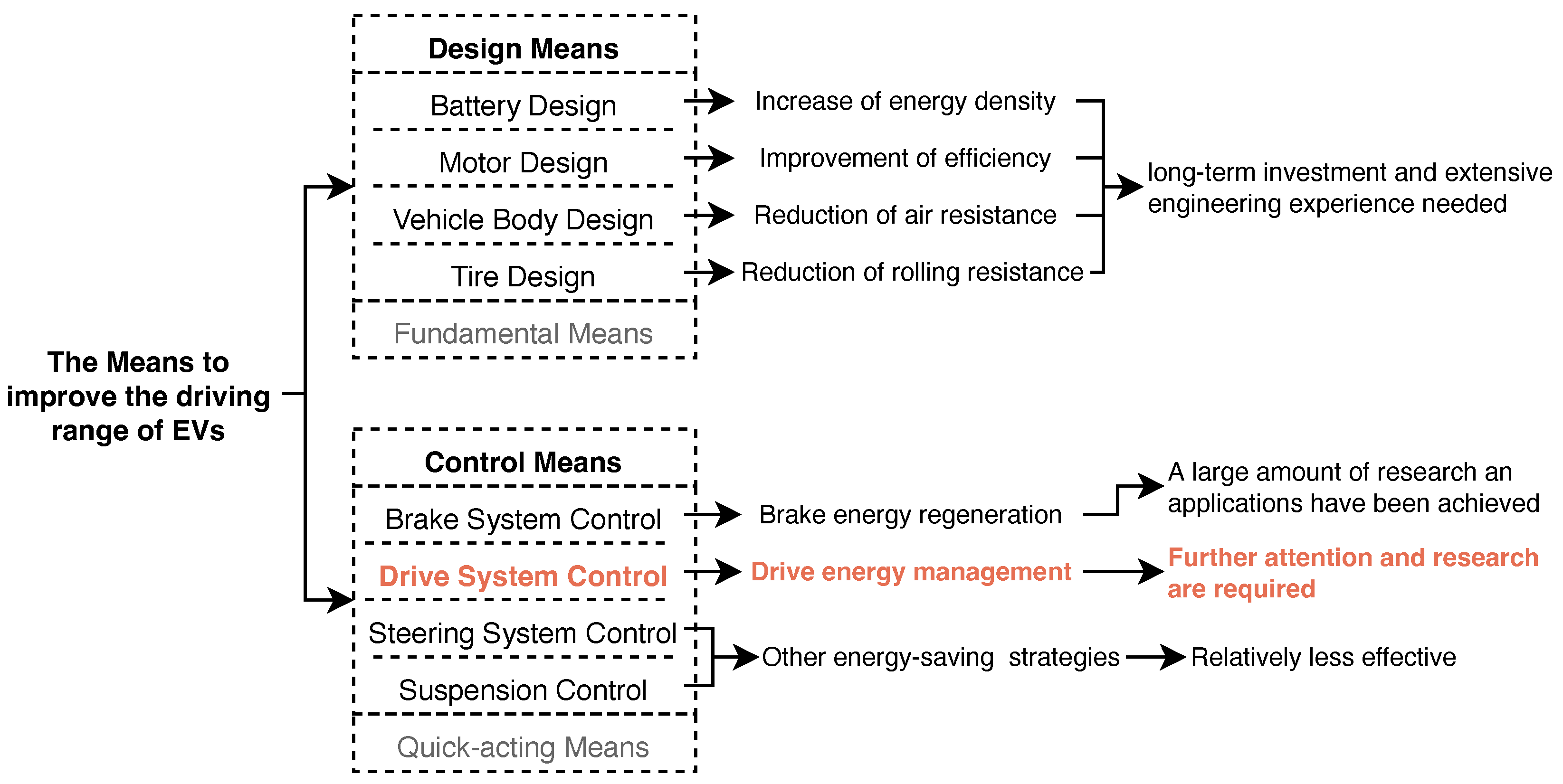 Sustainability 15 07617 g001 Sustainability 15 07617 g001