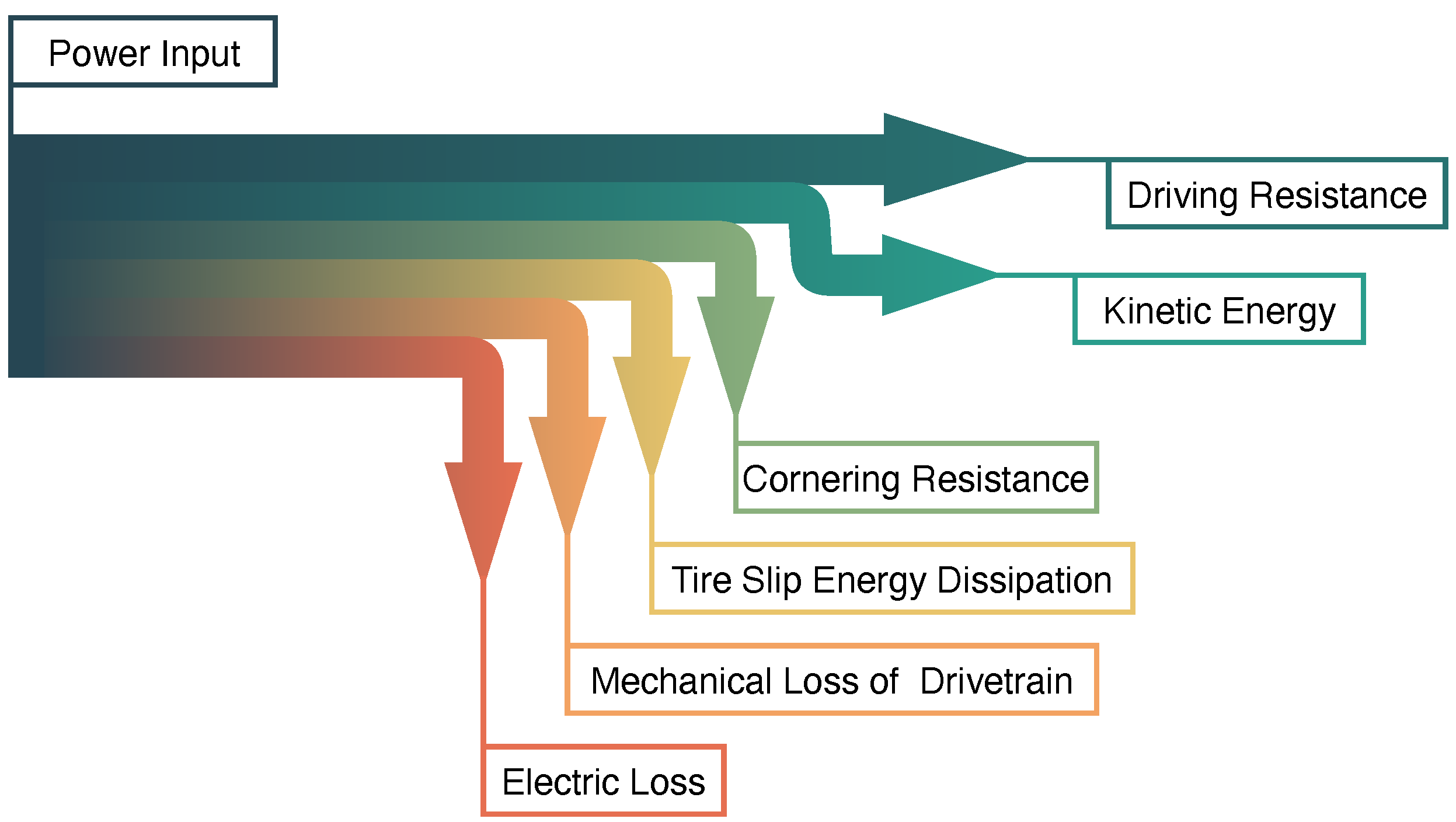 Sustainability Free FullText Review of EnergySaving Technologies