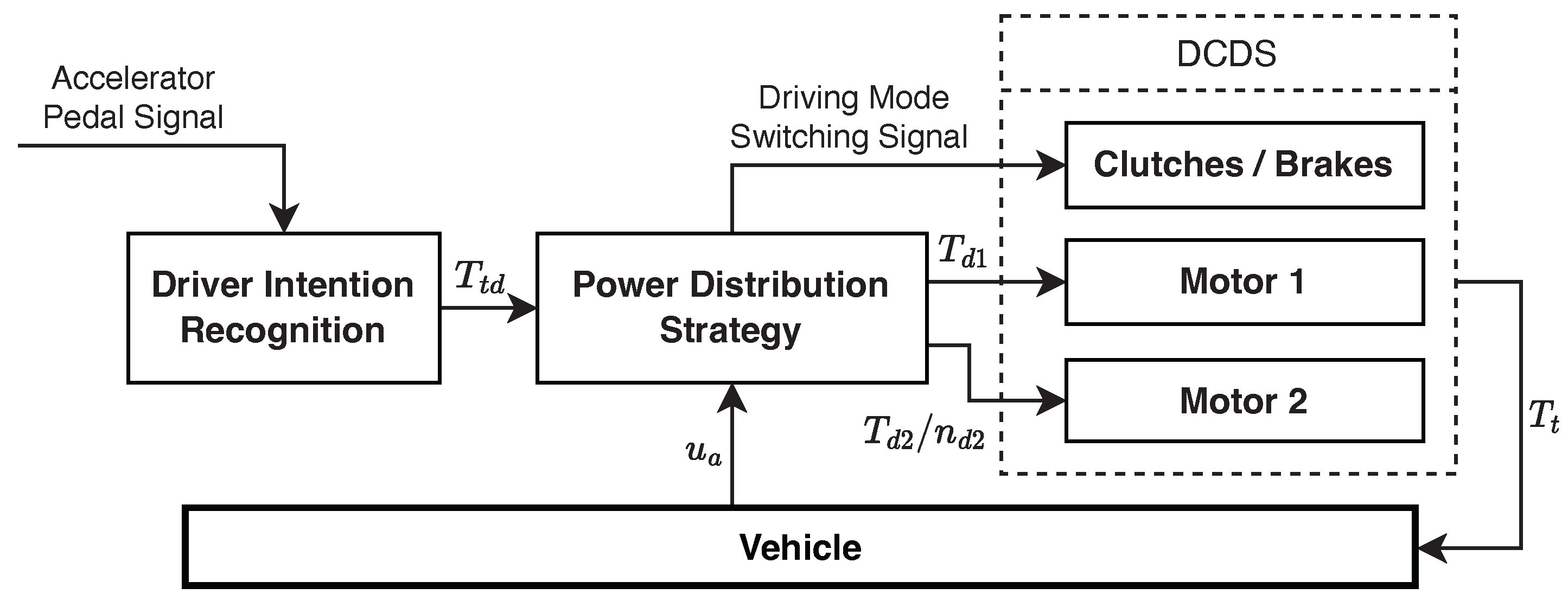 Sustainability 15 07617 g010 Sustainability 15 07617 g010