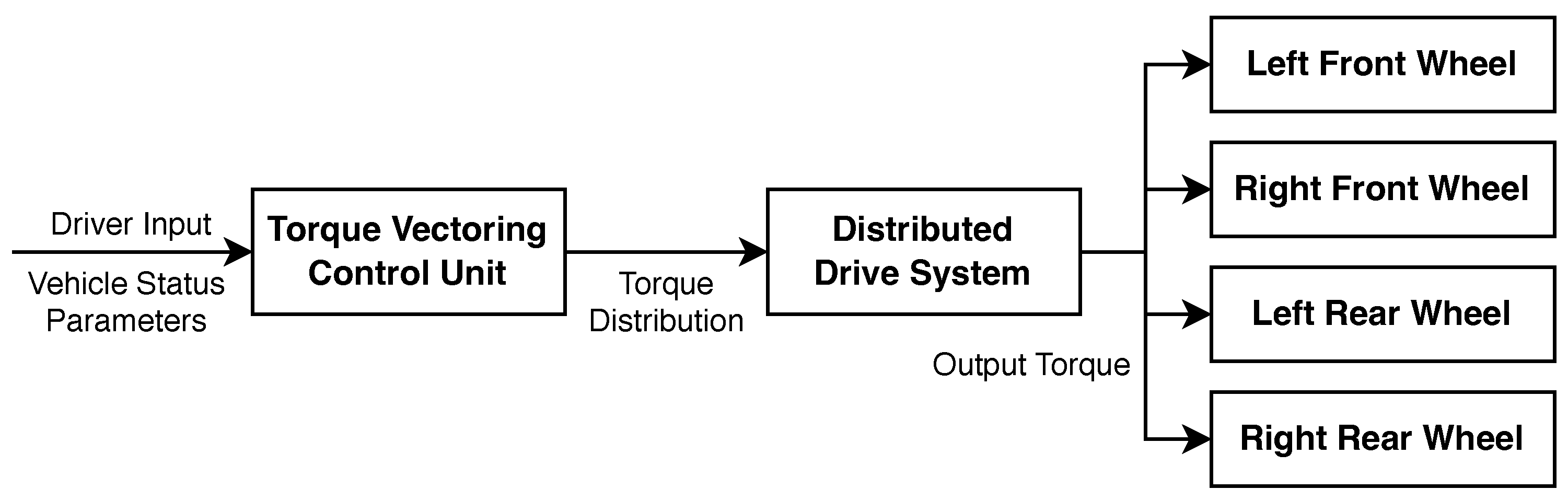 Sustainability 15 07617 g011 Sustainability 15 07617 g011