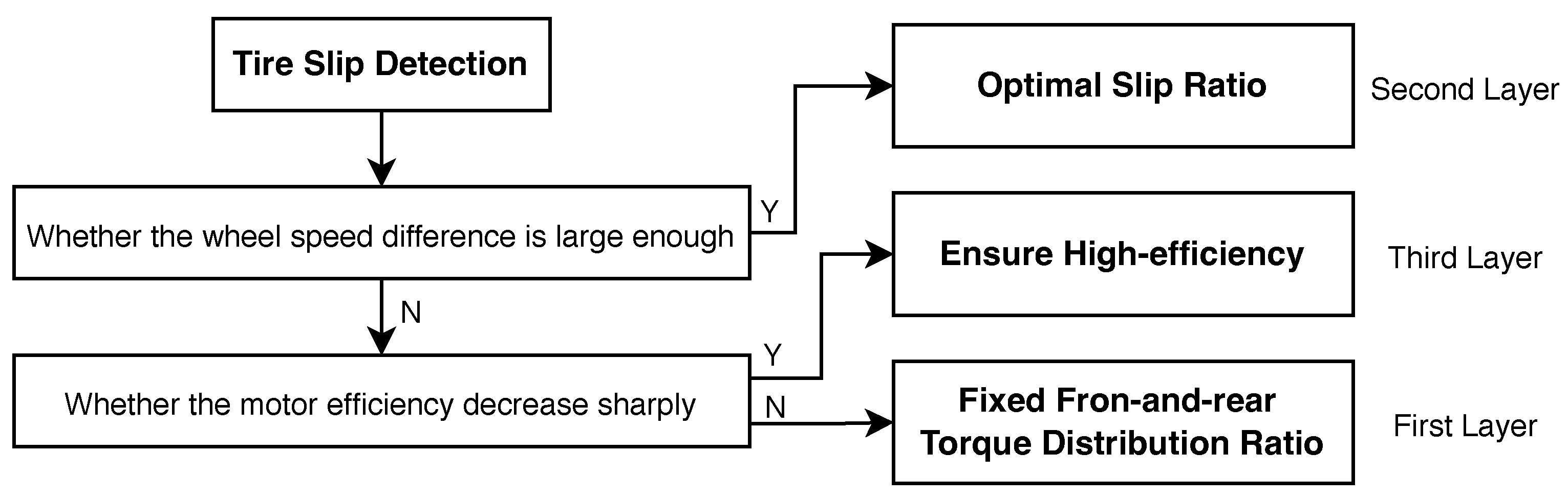 Sustainability 15 07617 g012 Sustainability 15 07617 g012