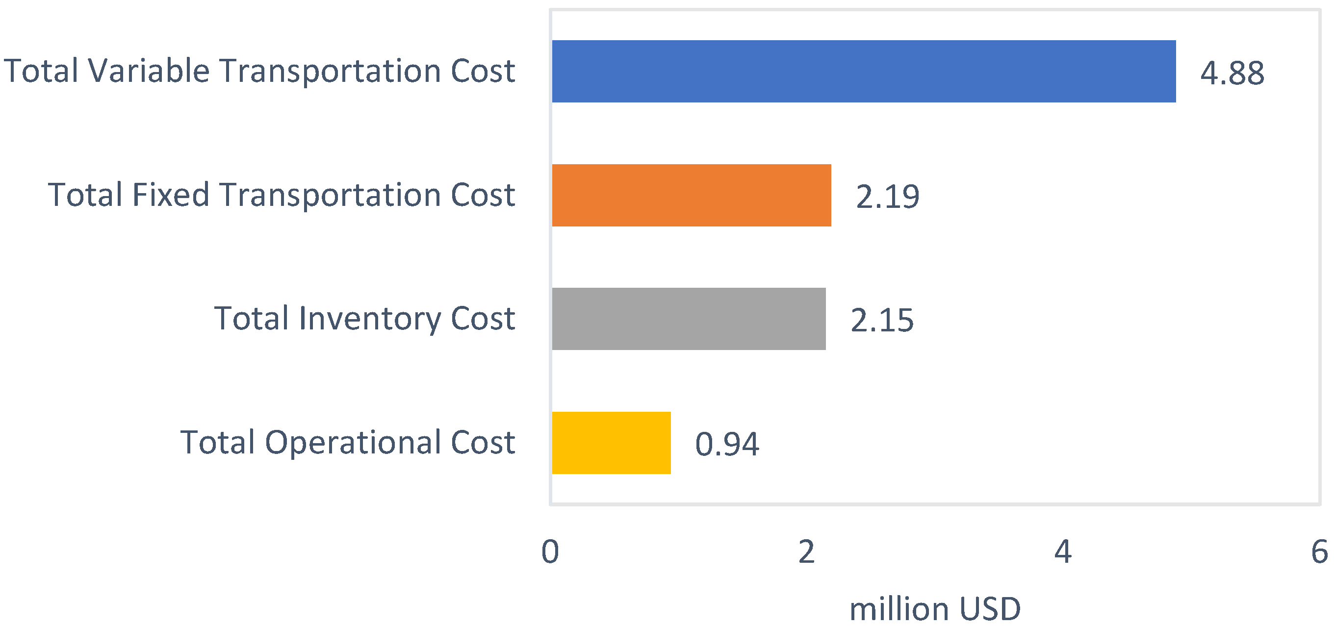 Sustainability 15 07620 g004