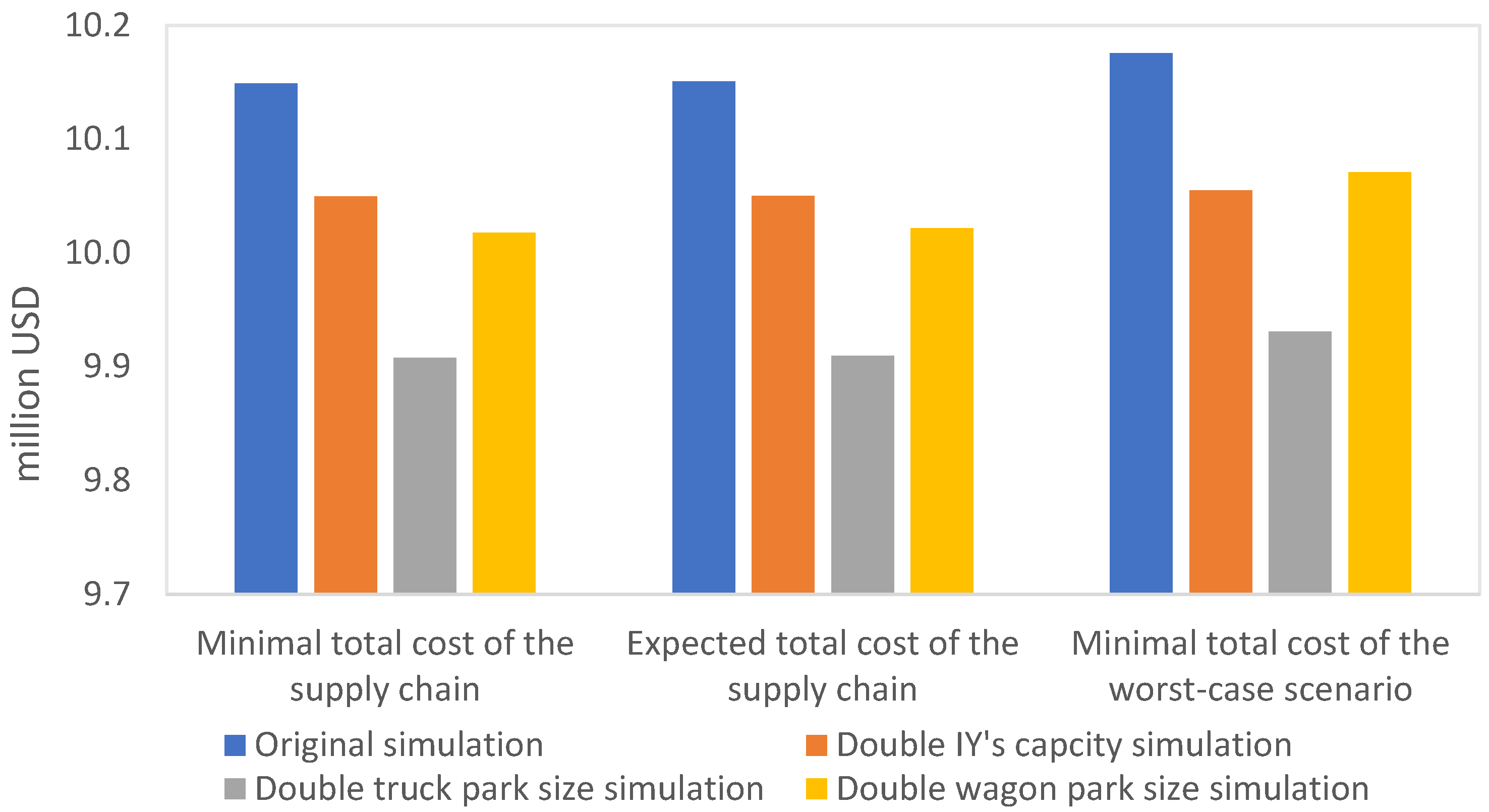 Sustainability 15 07620 g005