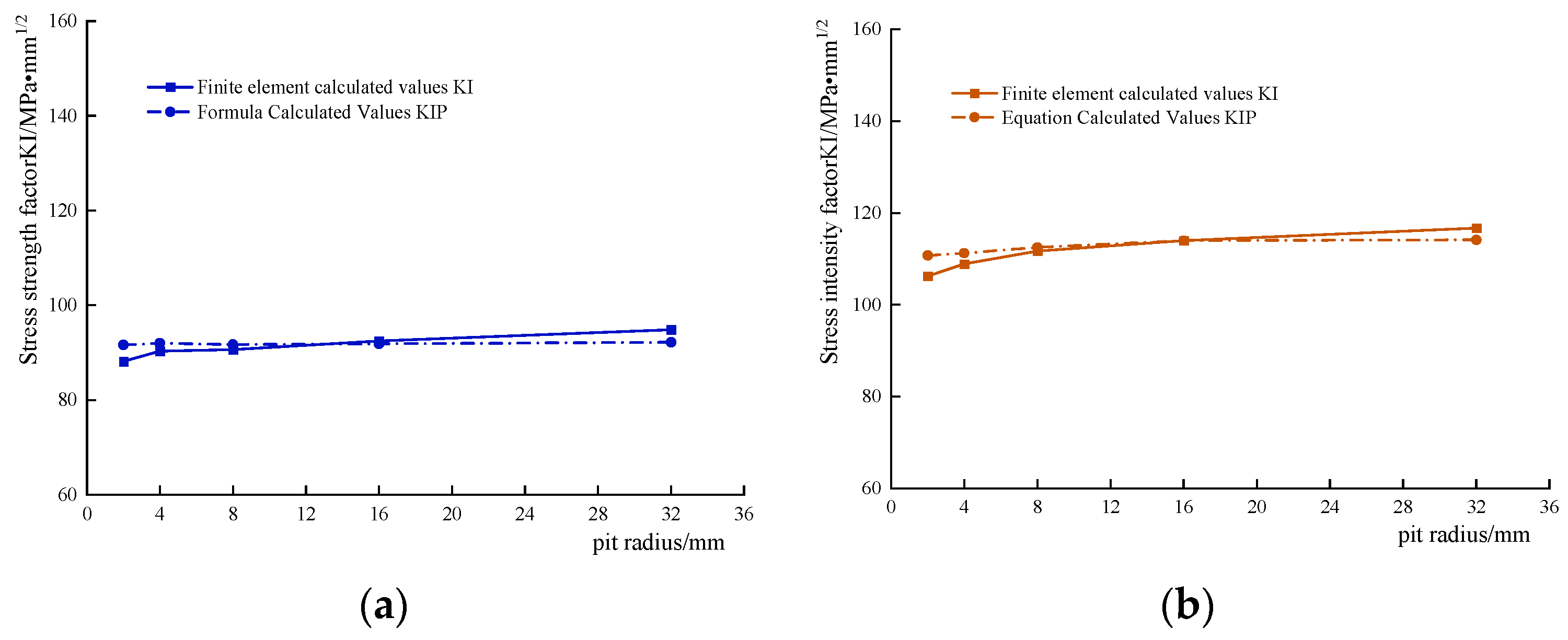 Sustainability 15 07621 g012a 550