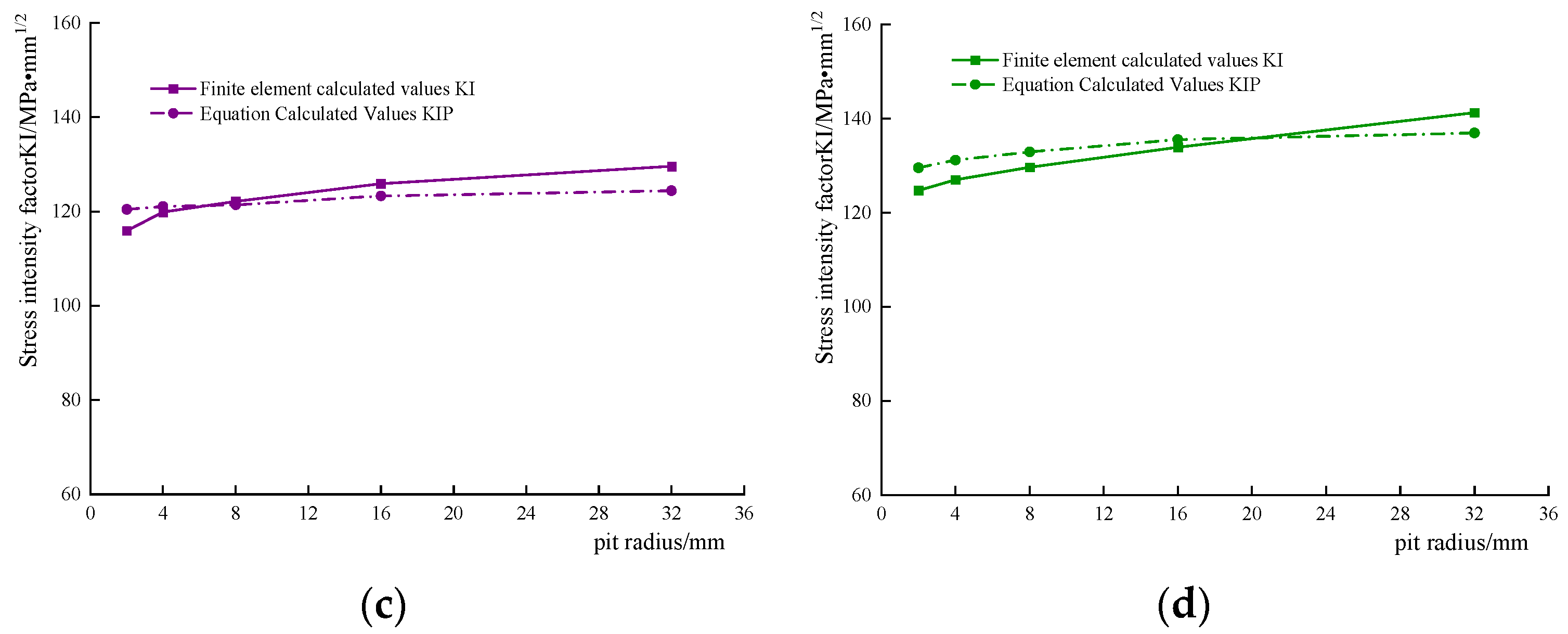 Sustainability 15 07621 g012b 550
