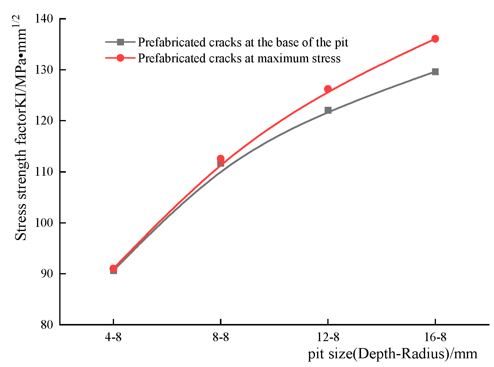 Sustainability 15 07621 g013 550