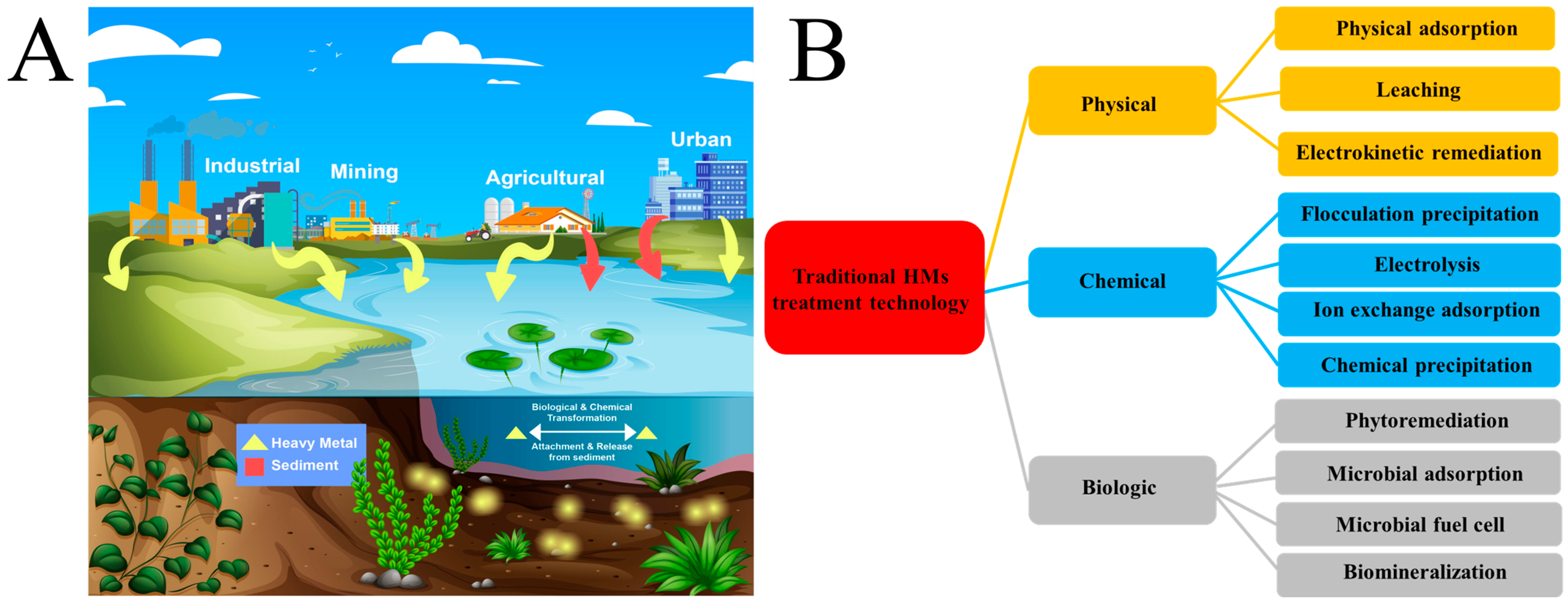 Sustainability 15 07622 g001 Sustainability 15 07622 g001
