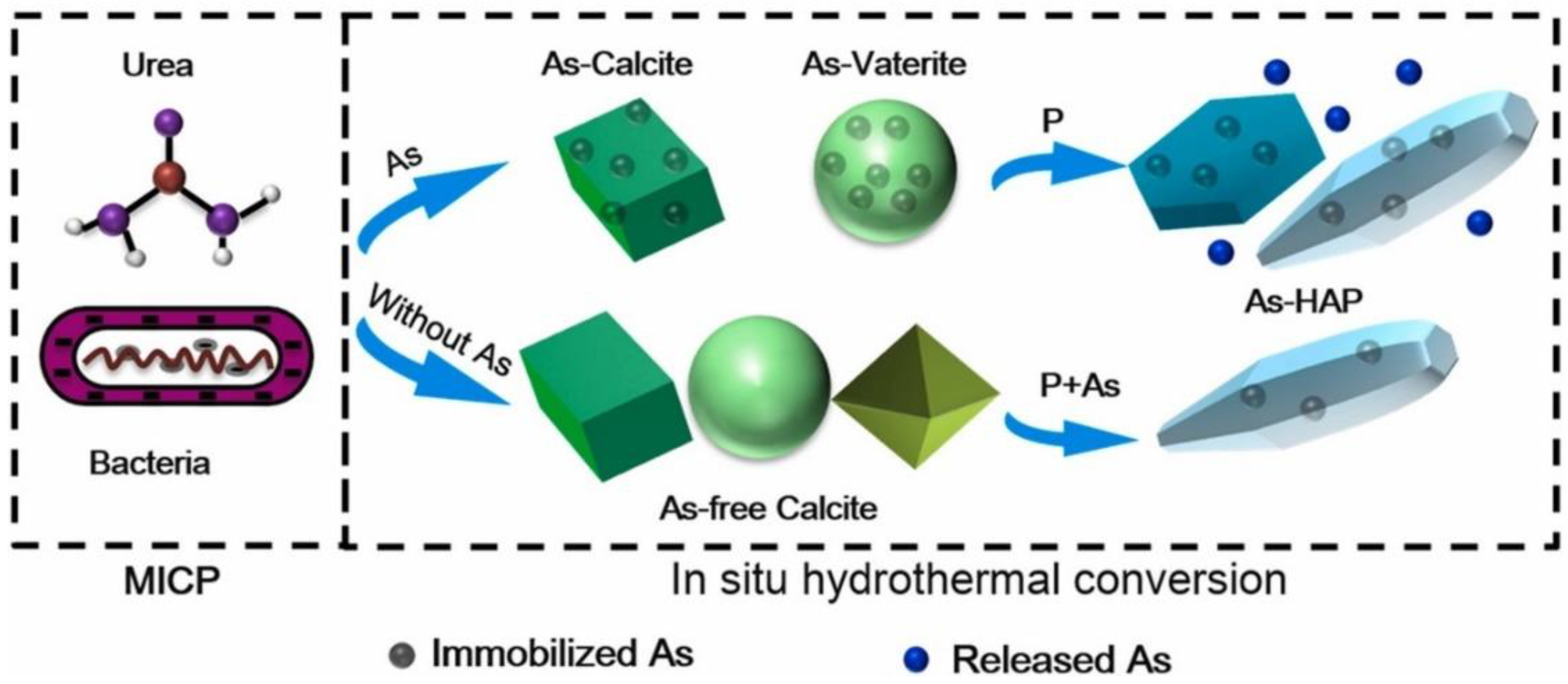 Sustainability 15 07622 g006 Sustainability 15 07622 g006