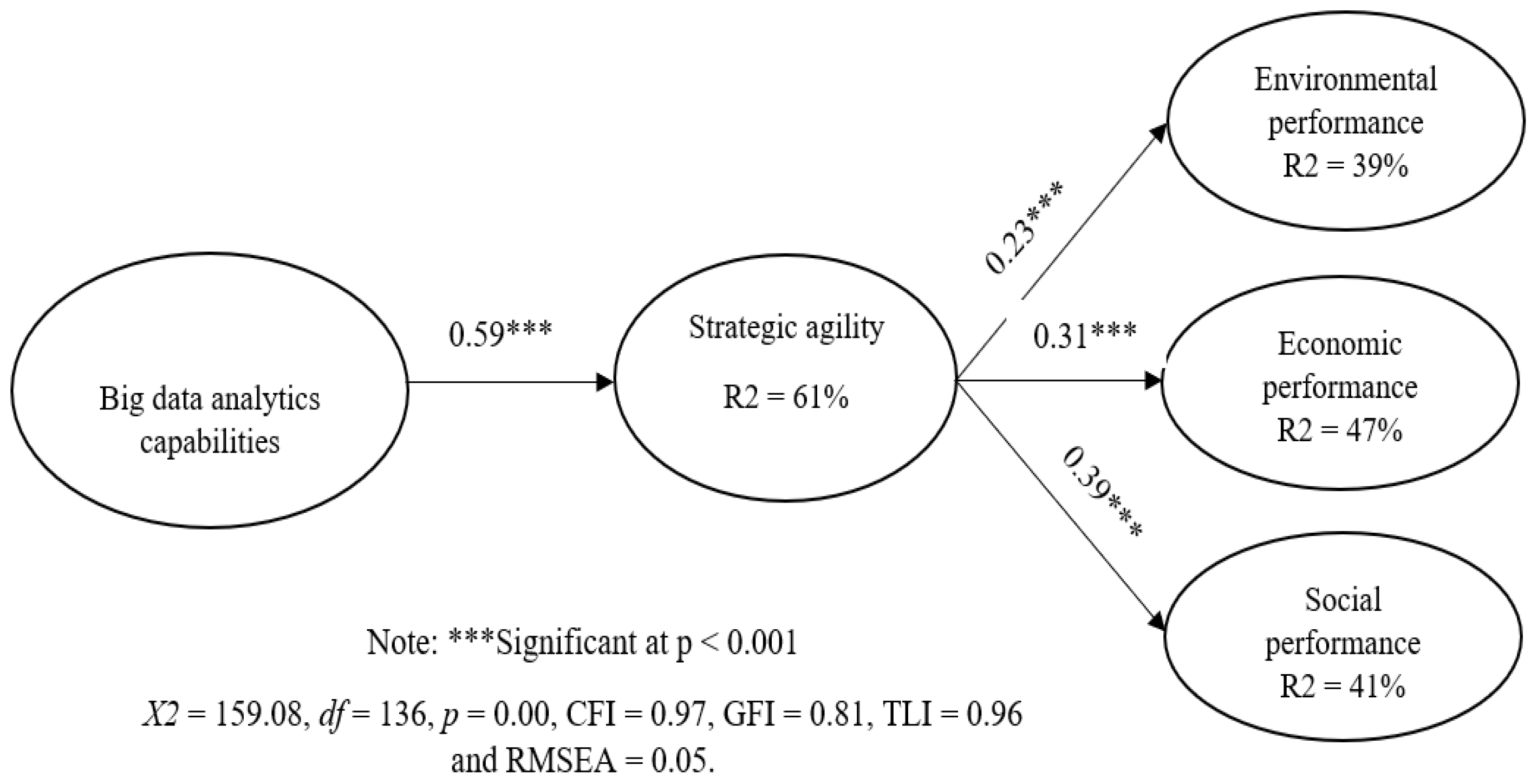 Sustainability 15 07623 g002 Sustainability 15 07623 g002