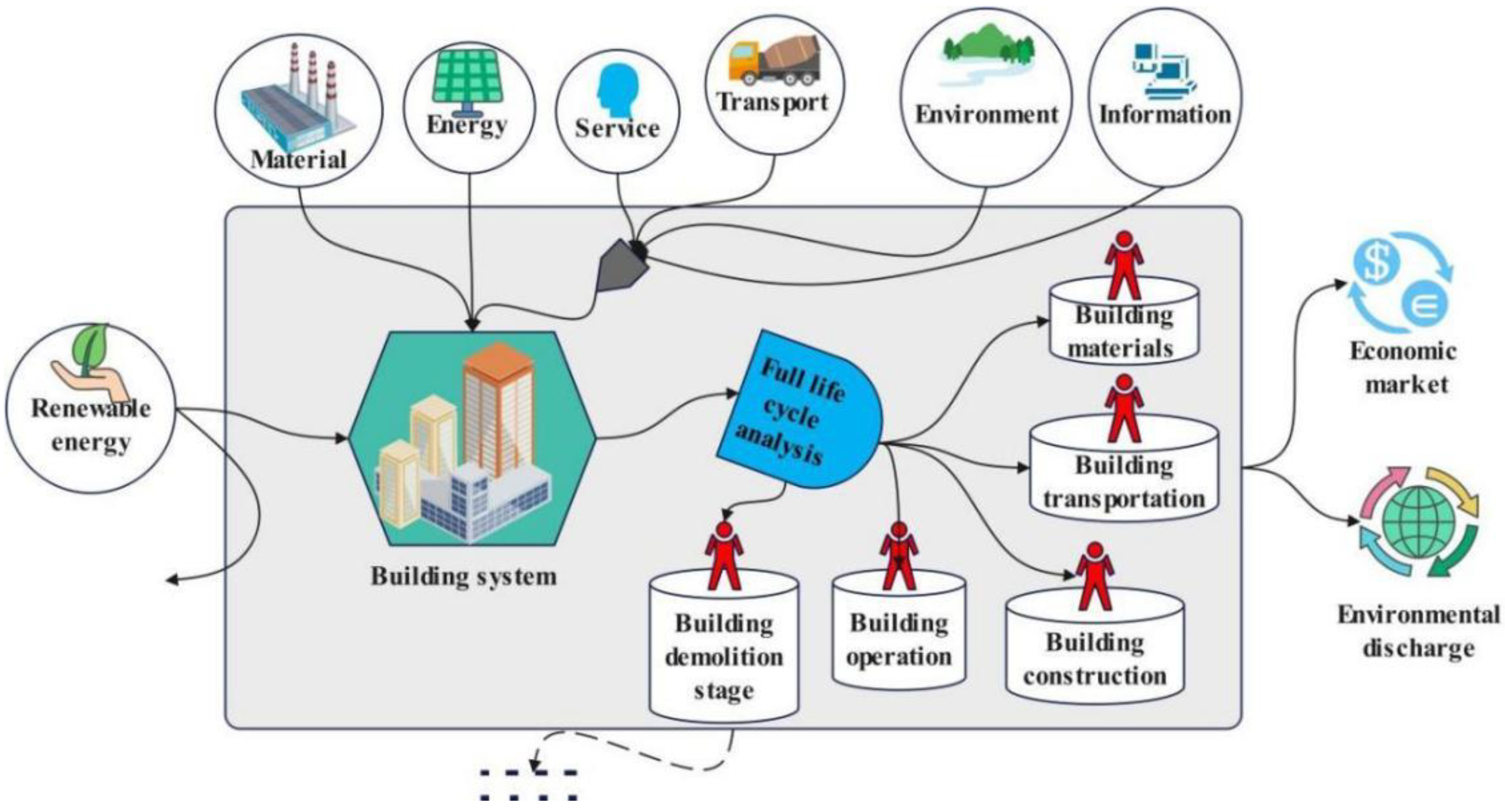 Sustainability 15 07626 g002 Sustainability 15 07626 g002