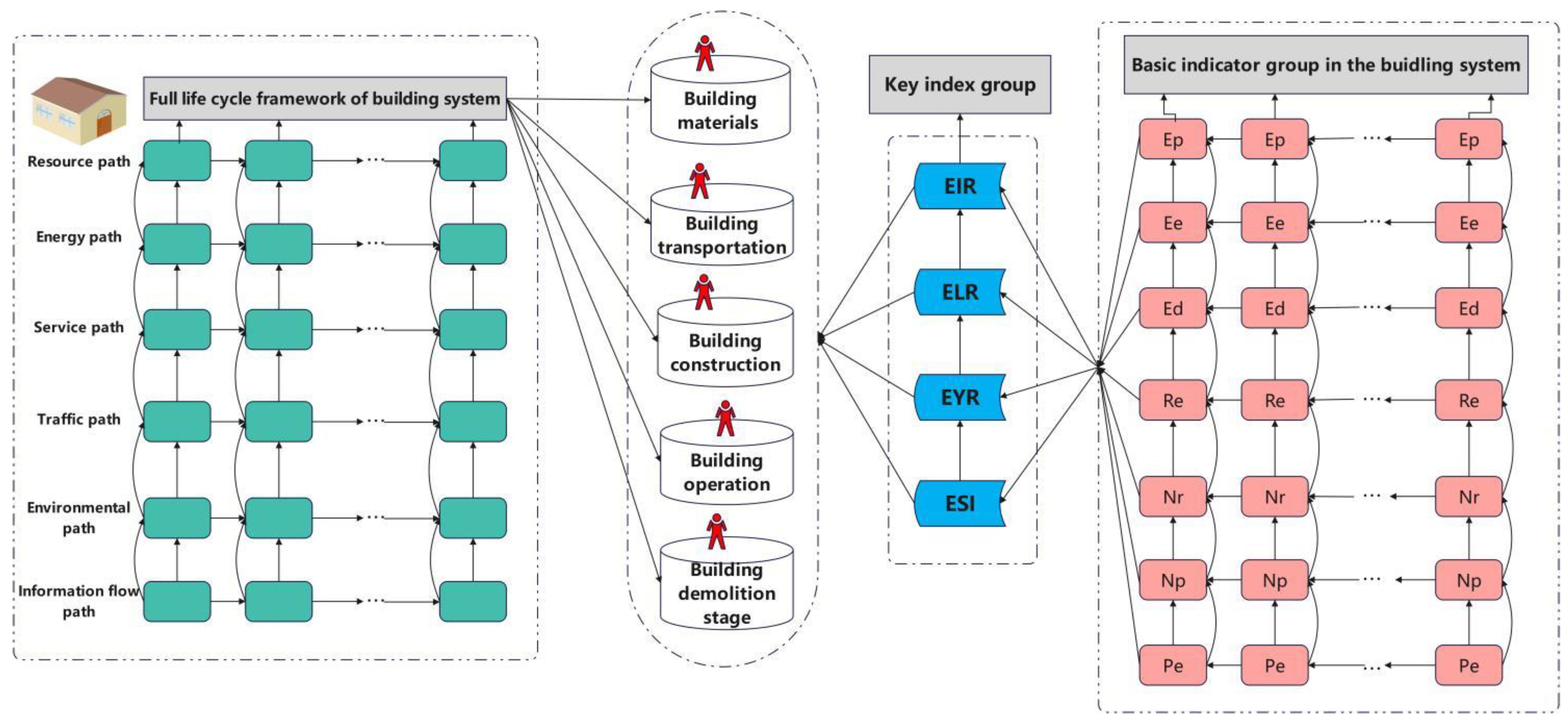 Sustainability 15 07626 g003 Sustainability 15 07626 g003