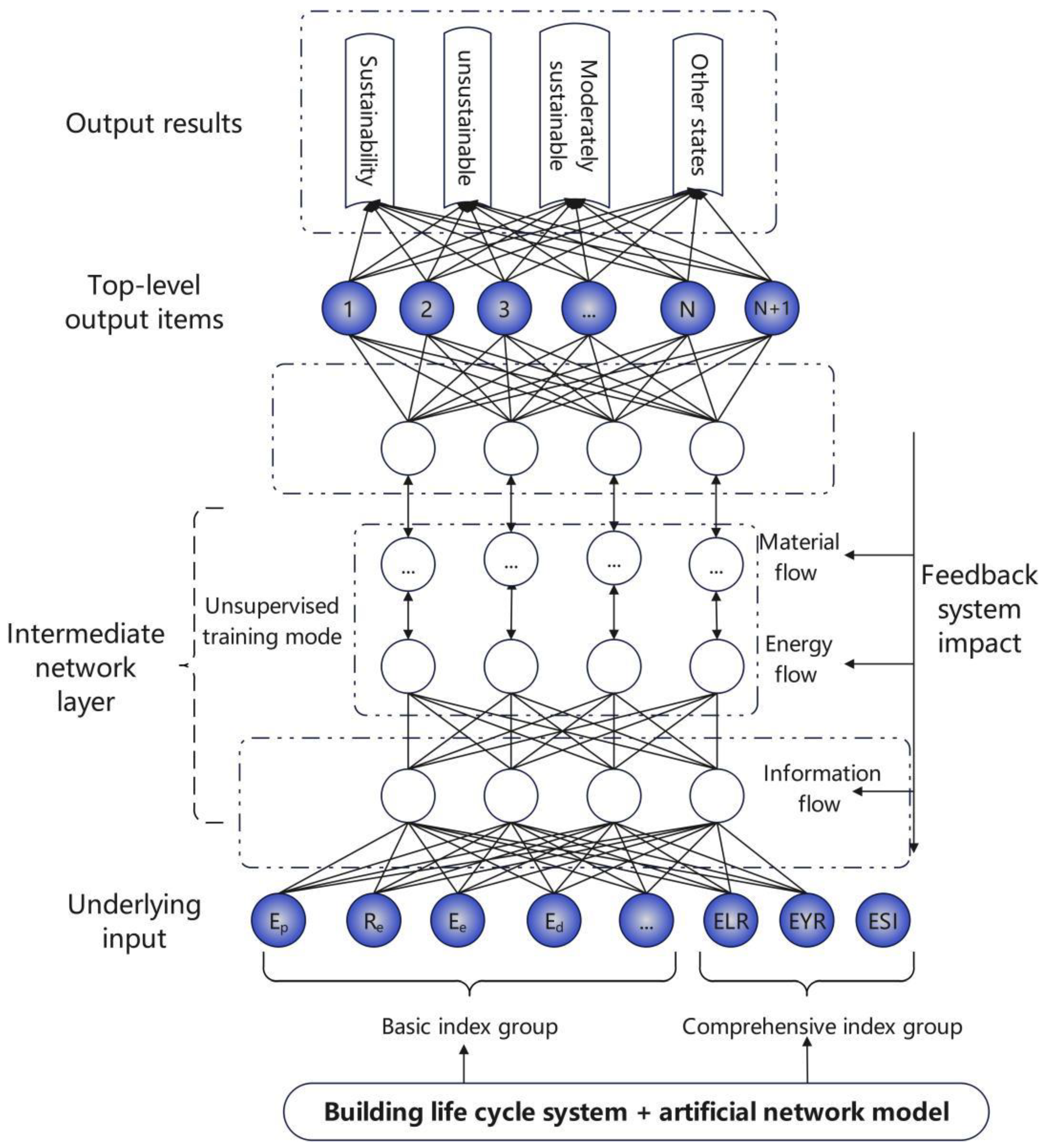 Sustainability 15 07626 g004 Sustainability 15 07626 g004