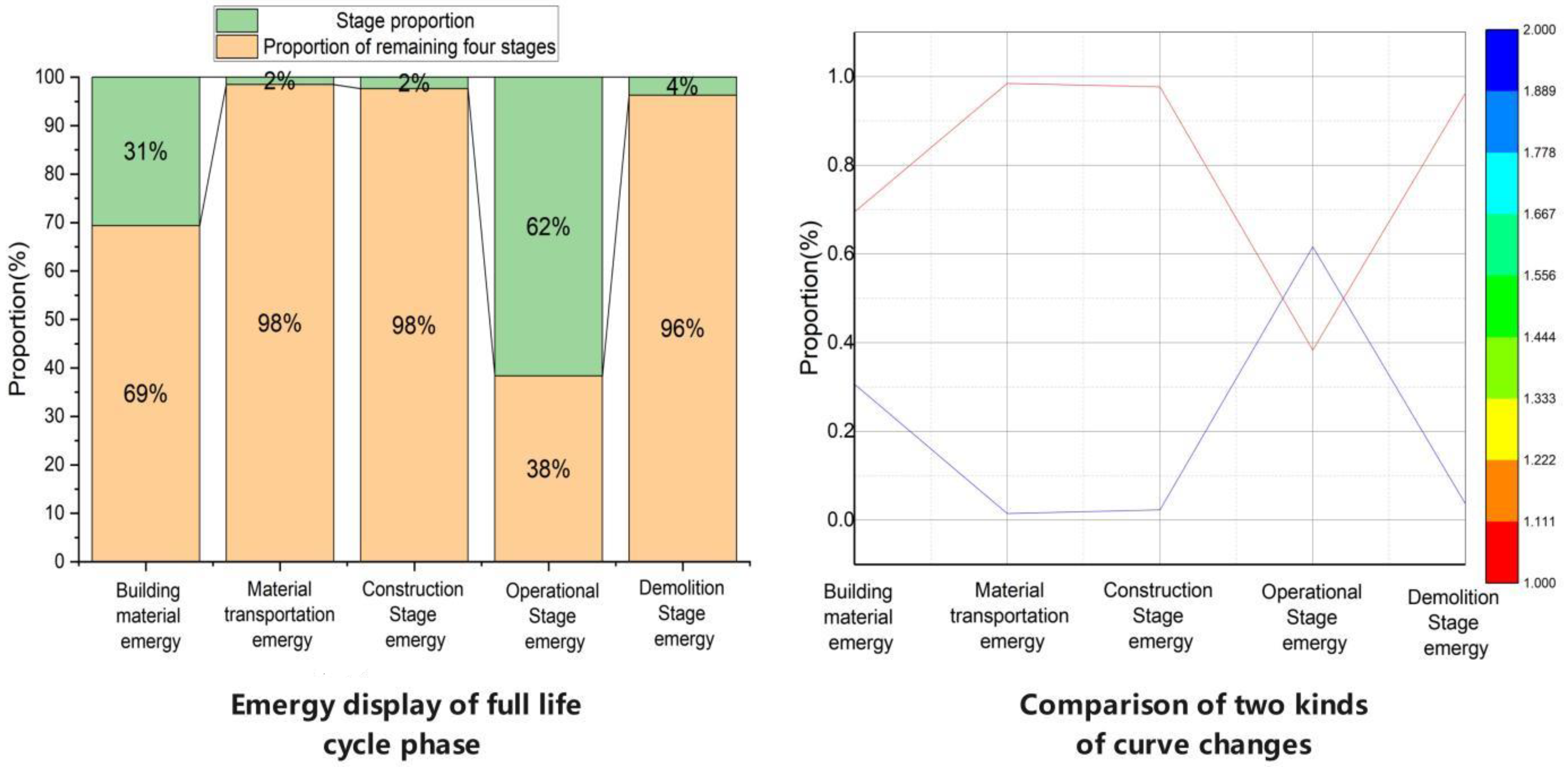 Sustainability 15 07626 g006 Sustainability 15 07626 g006