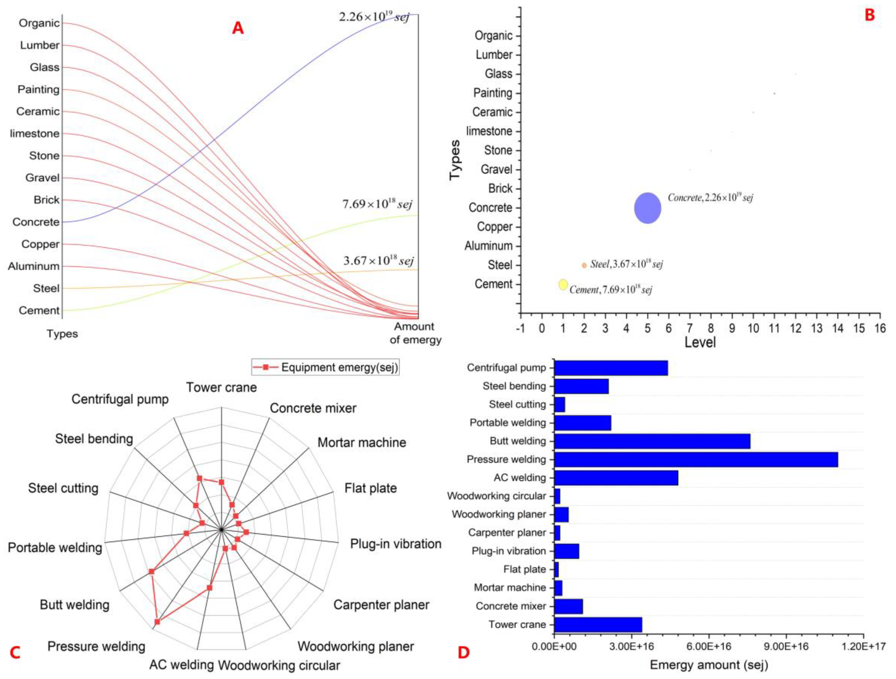 Sustainability 15 07626 g007 Sustainability 15 07626 g007