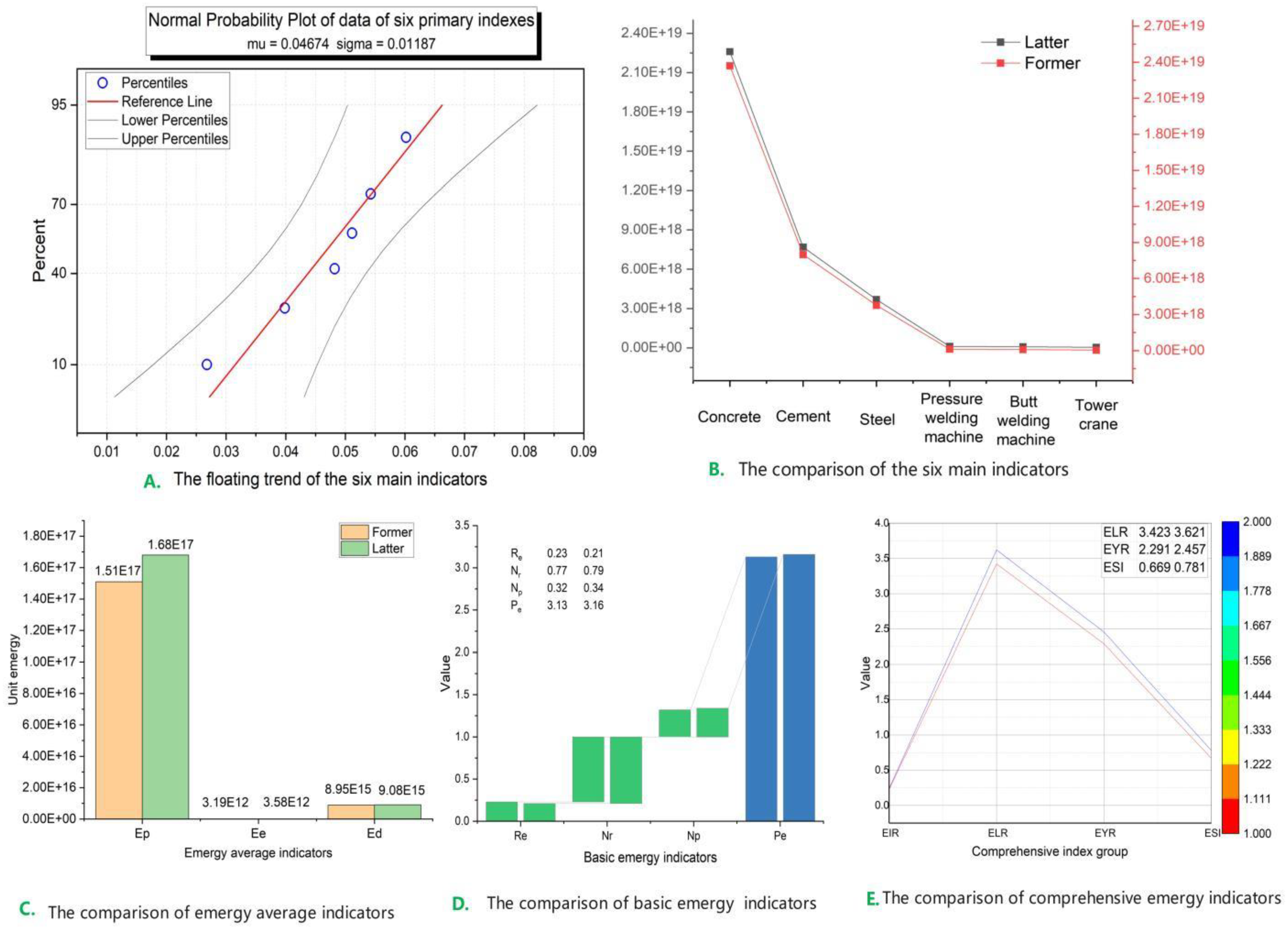 Sustainability 15 07626 g008 Sustainability 15 07626 g008