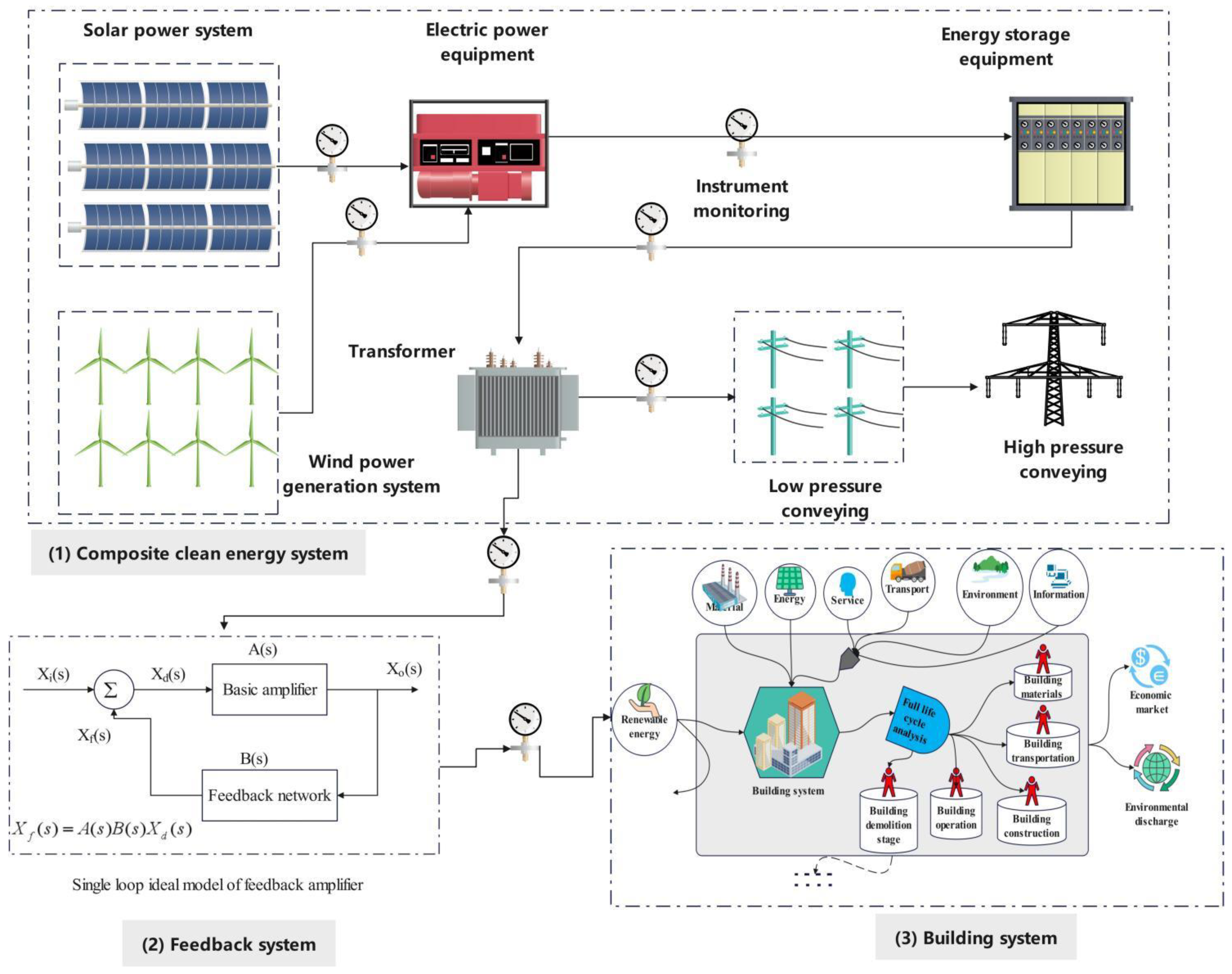 Sustainability 15 07626 g010 Sustainability 15 07626 g010
