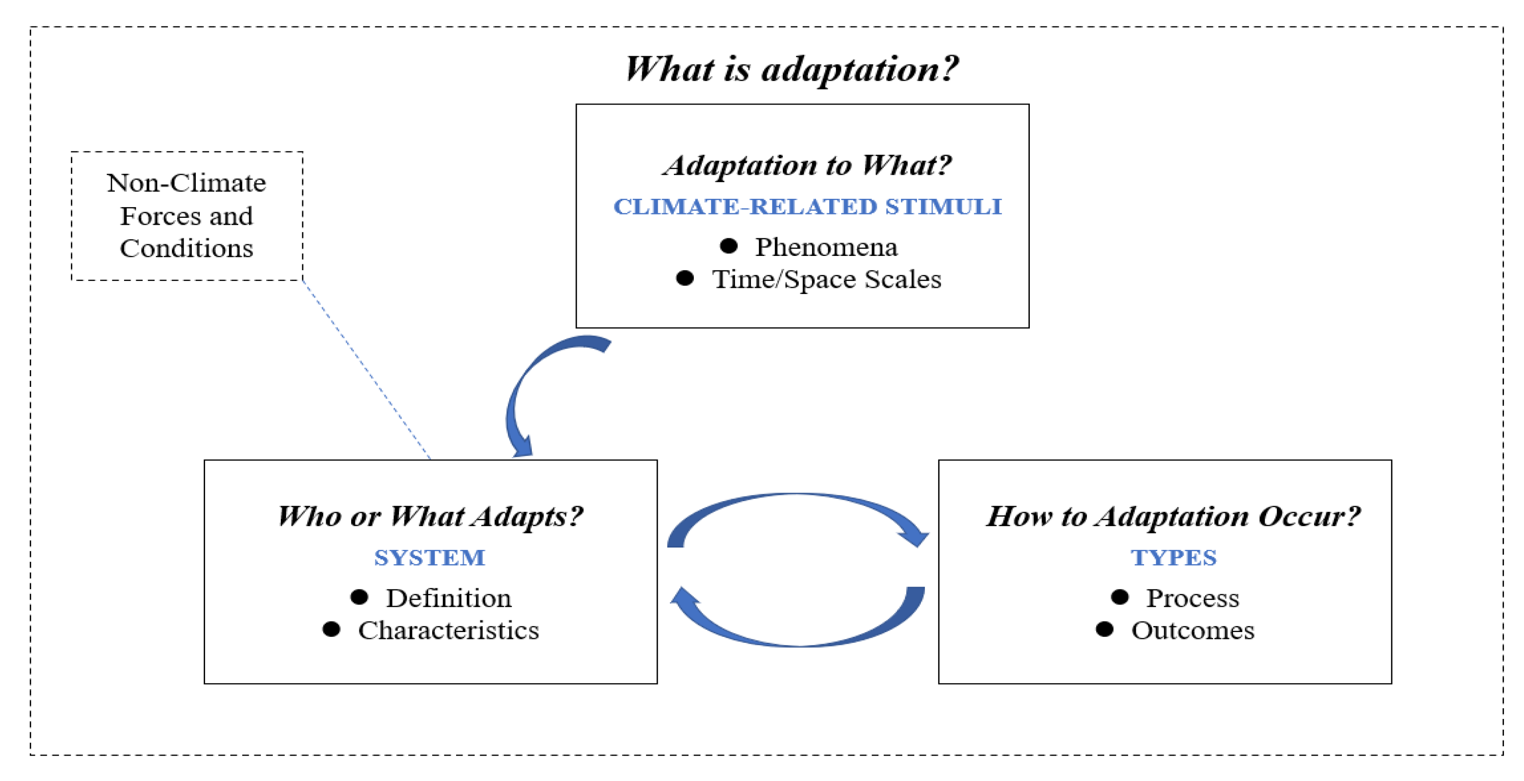 Sustainability 15 07630 g001